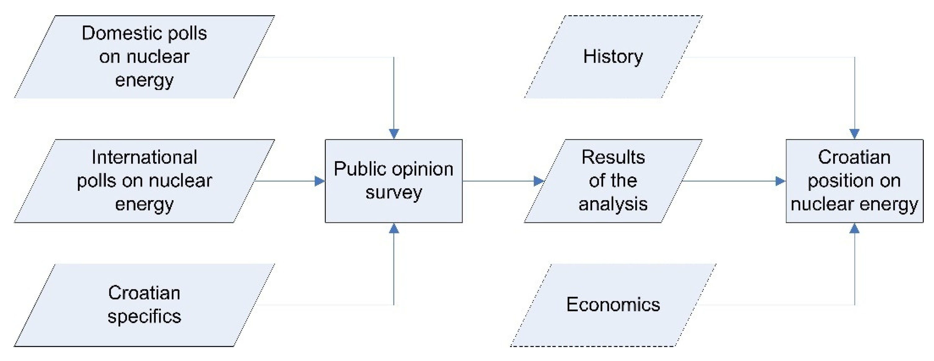 Energies 14 08022 g001