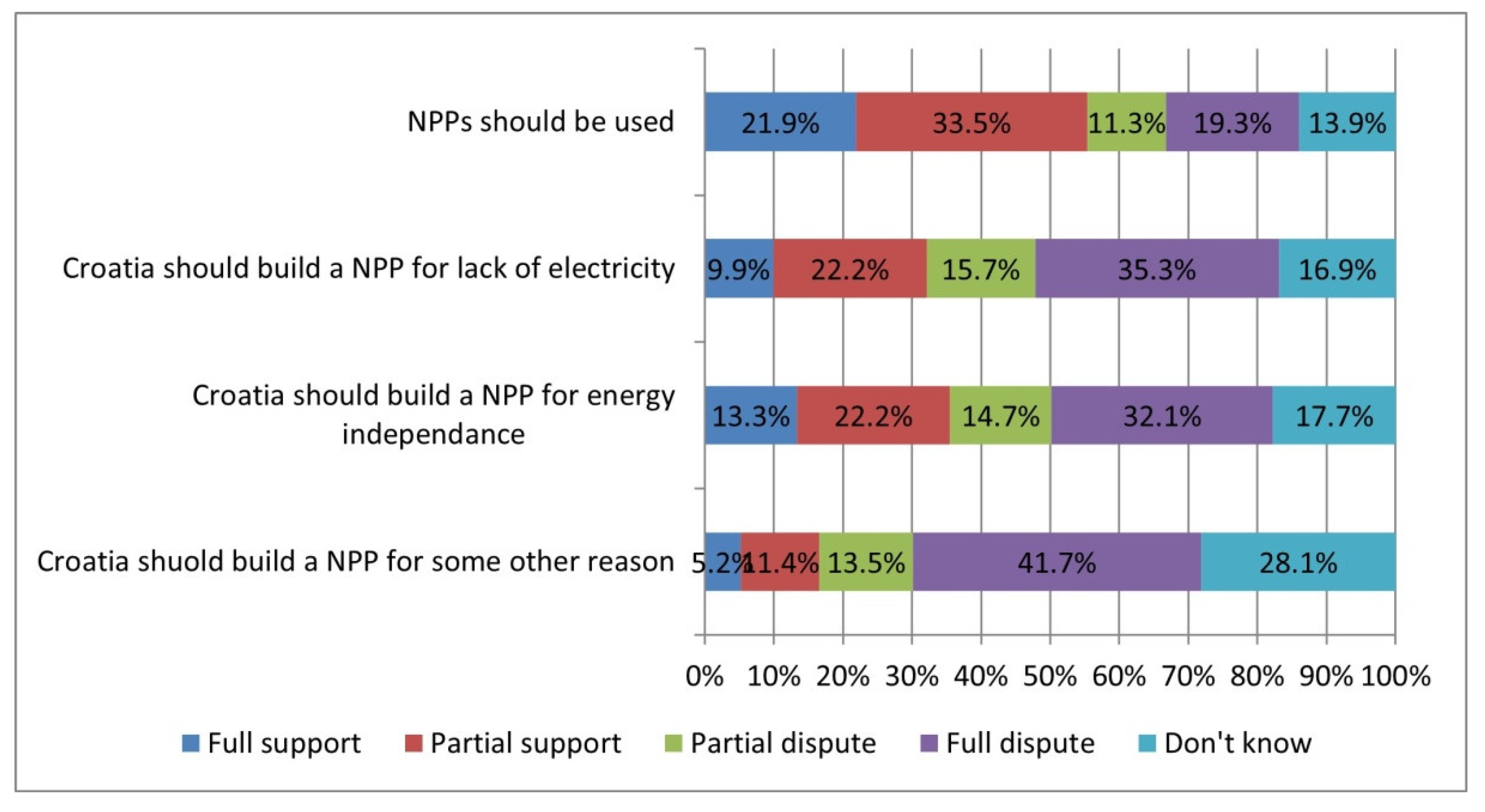 Energies 14 08022 g007