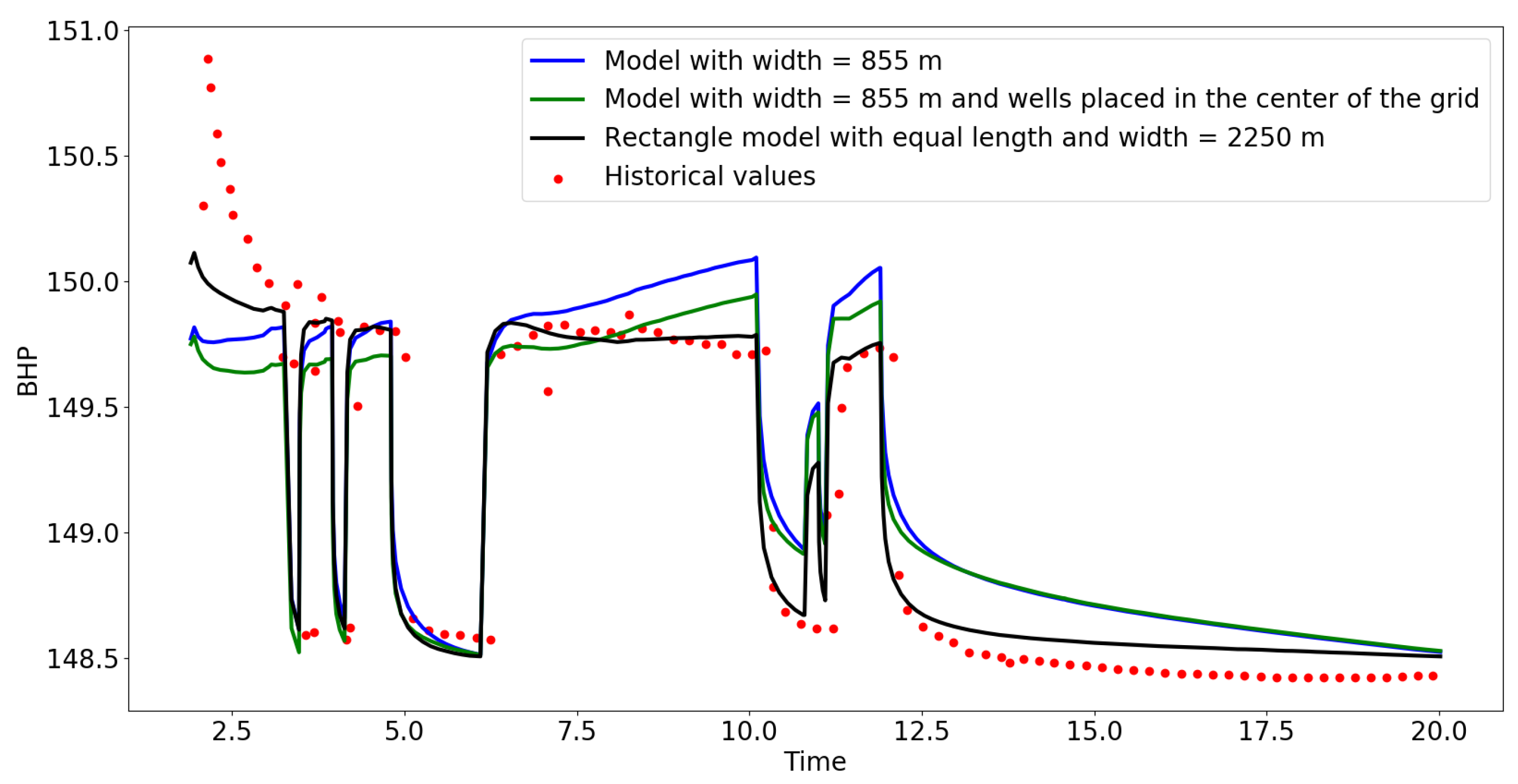 Energies 14 08023 g008 550