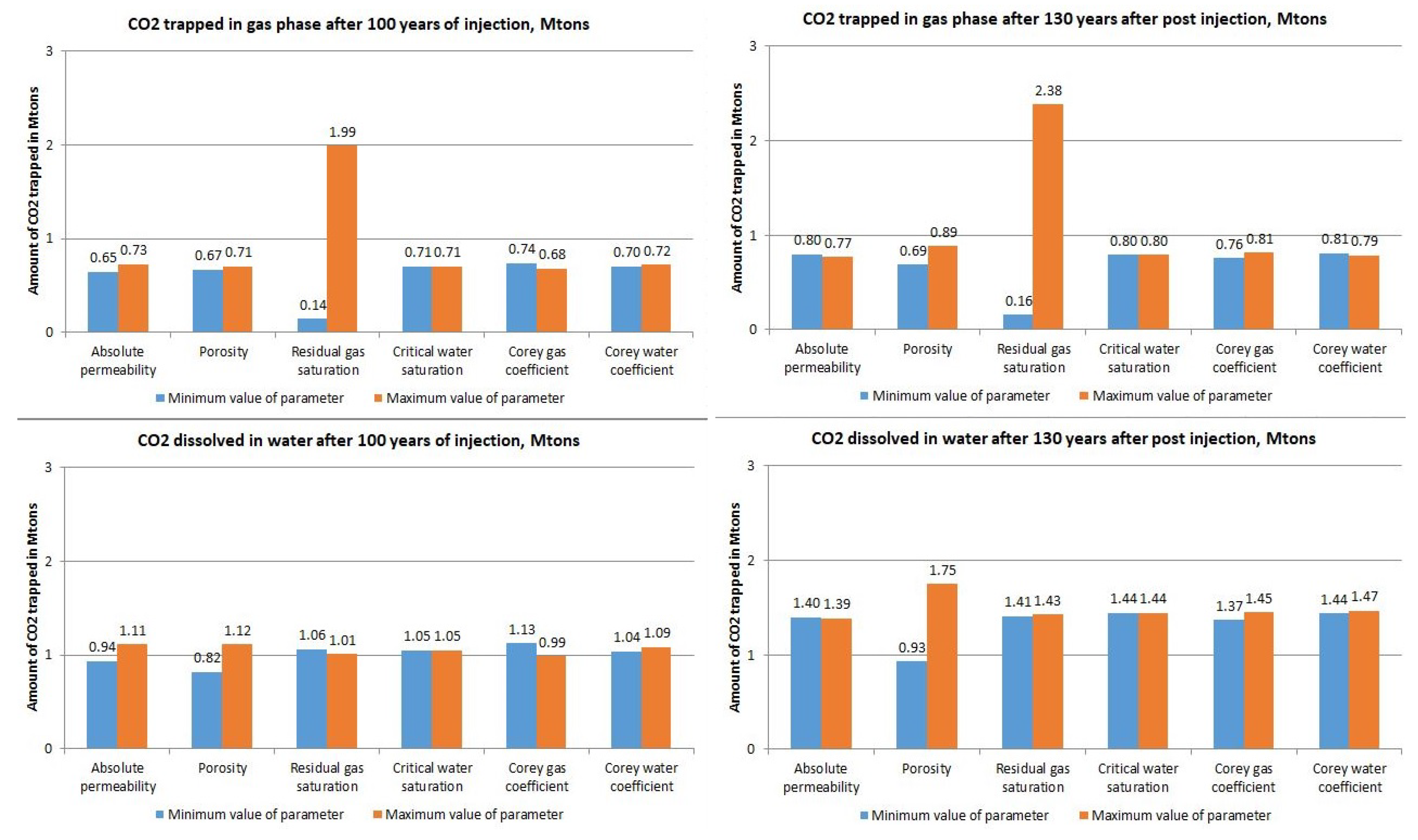 Energies 14 08023 g014 550