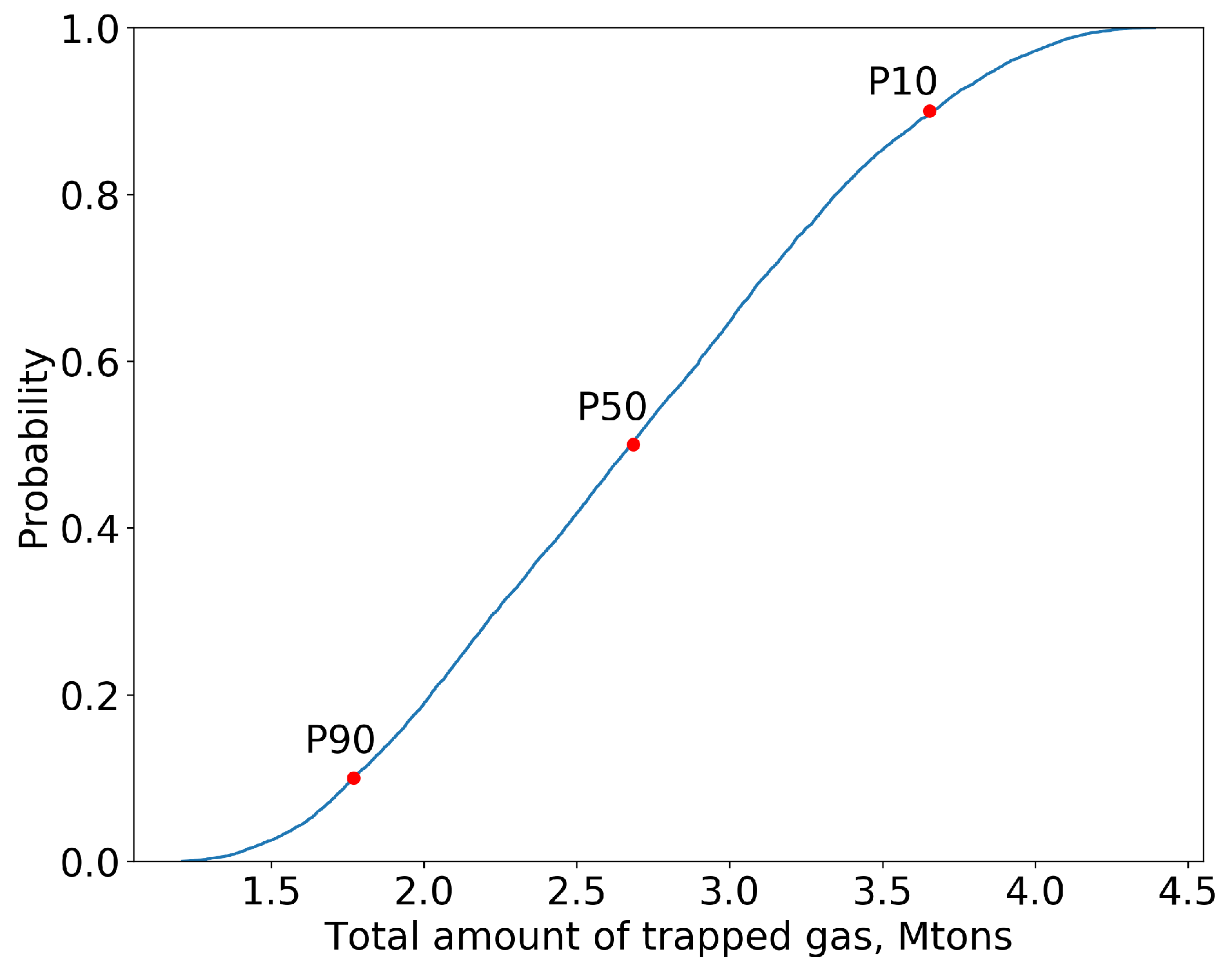 Energies 14 08023 g017 550