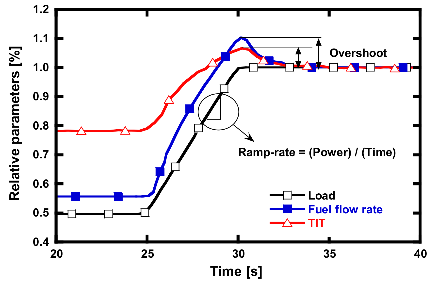 Energies 14 08024 g001 Energies 14 08024 g001