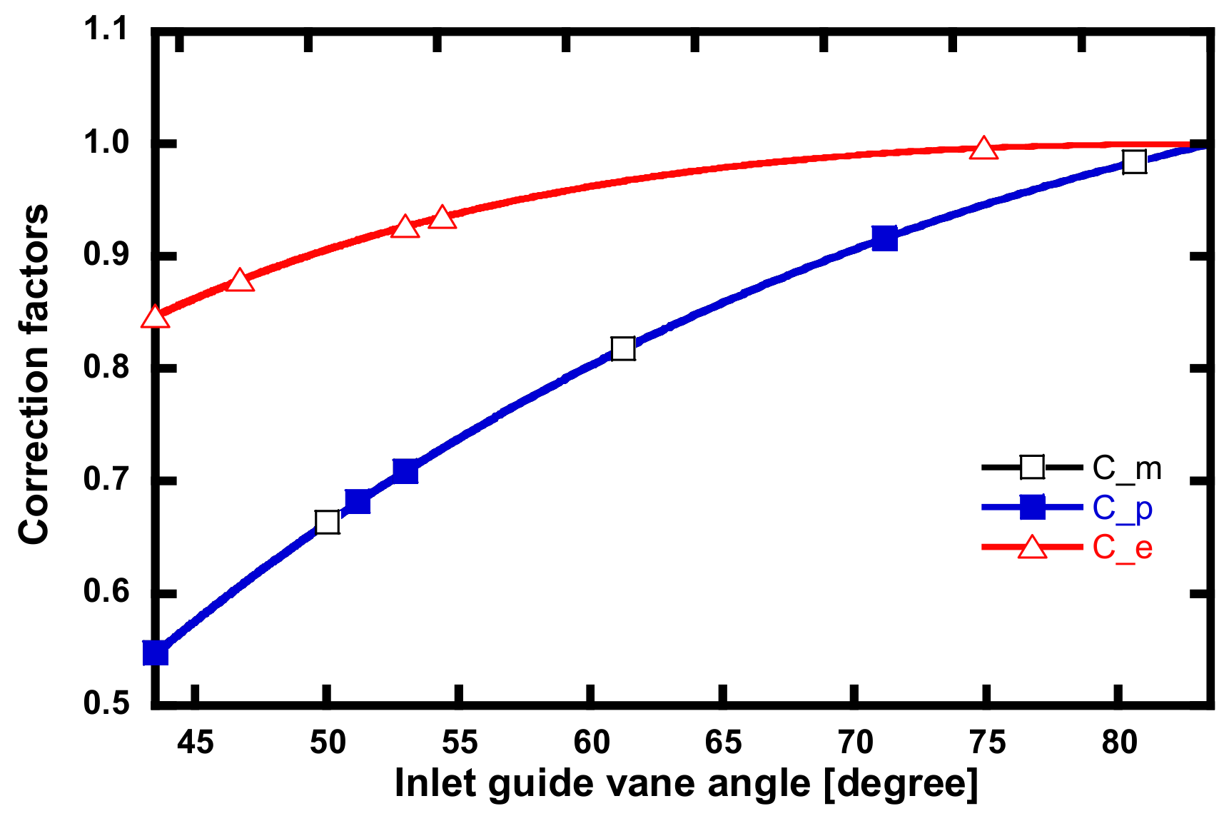Energies 14 08024 g004 Energies 14 08024 g004