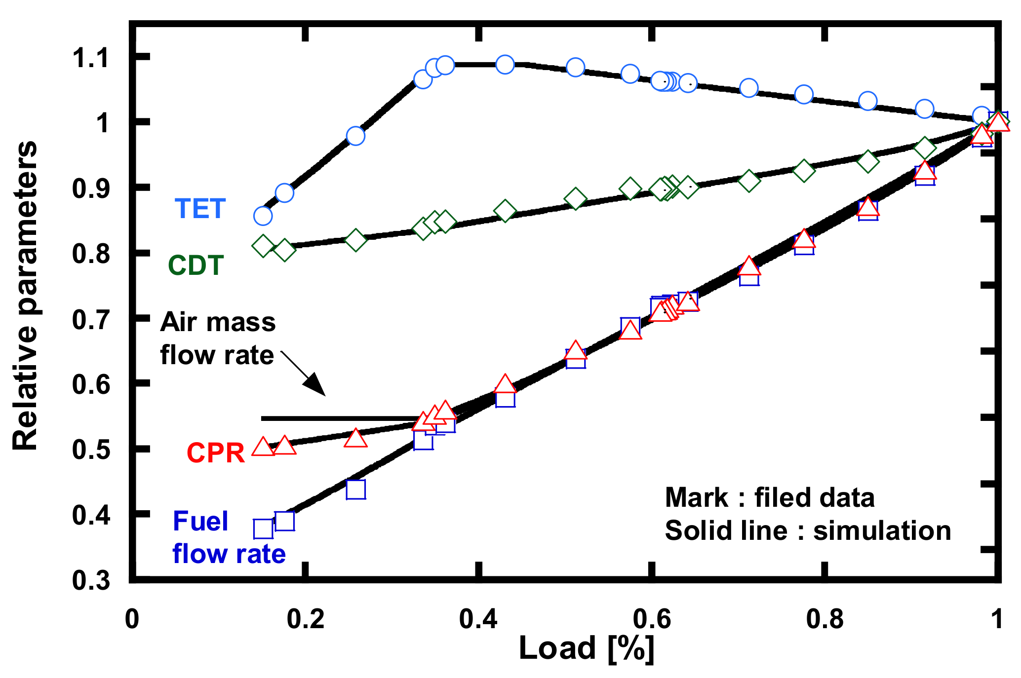 Energies 14 08024 g006 Energies 14 08024 g006