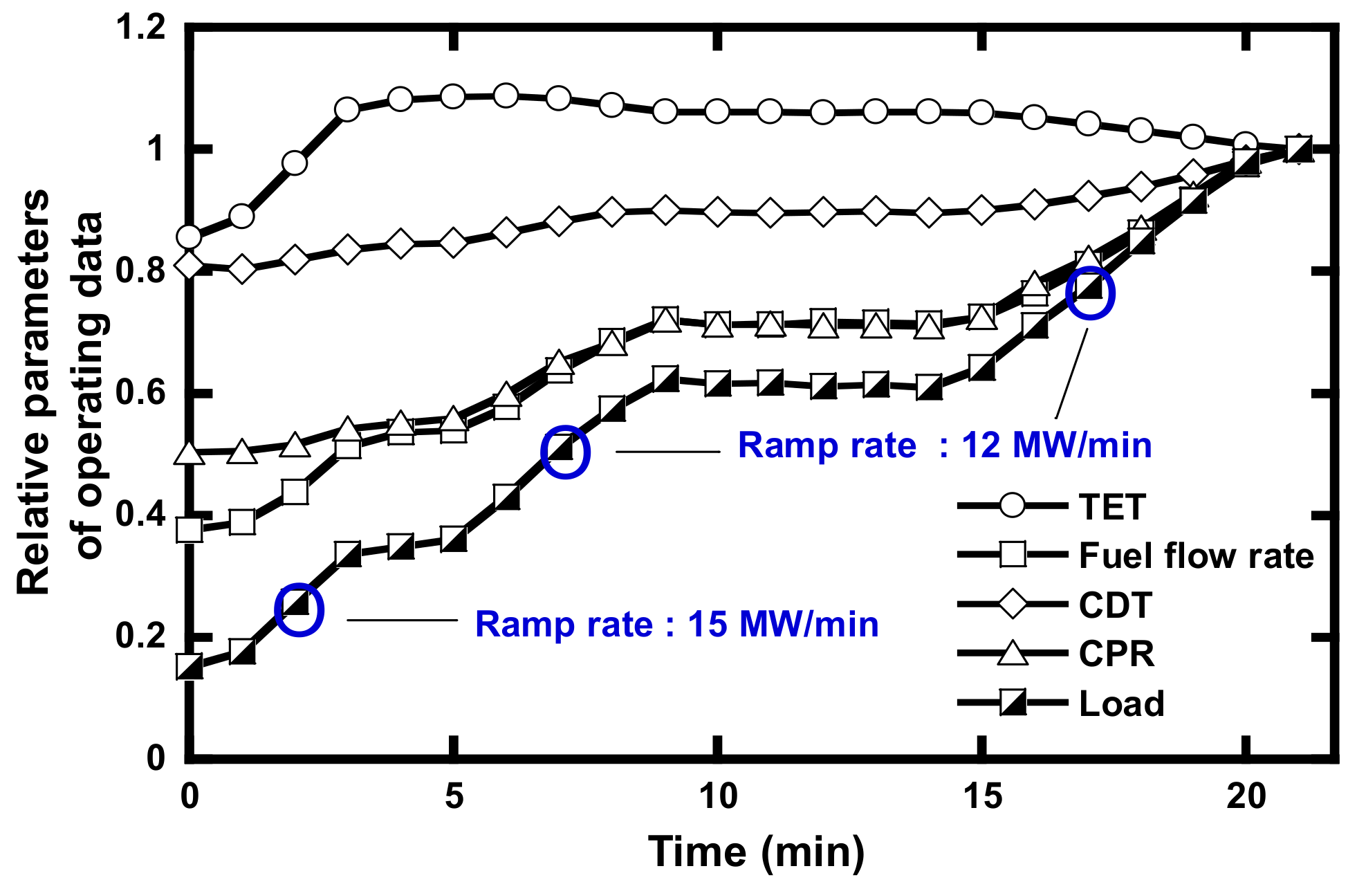 Energies 14 08024 g007 Energies 14 08024 g007