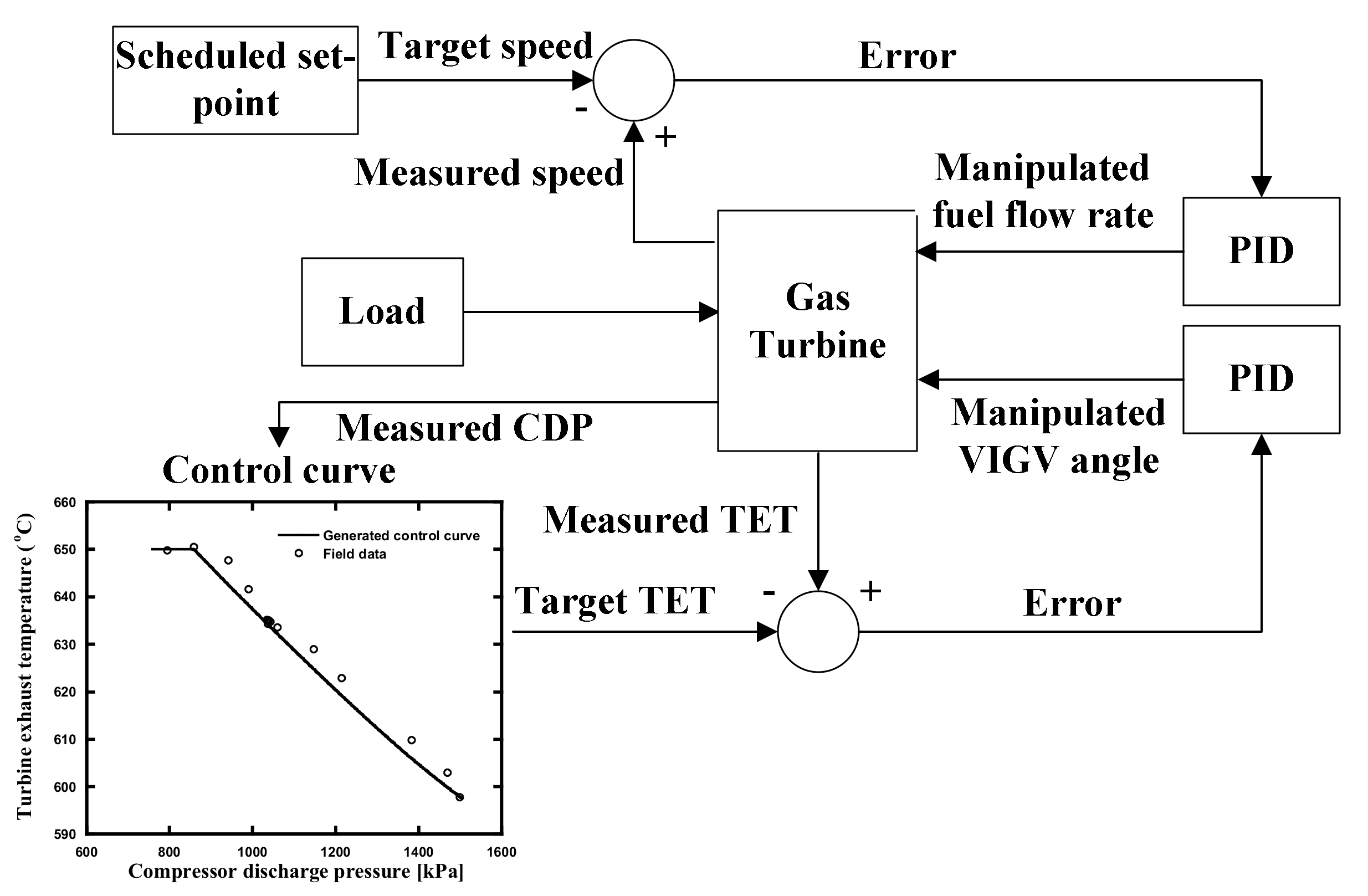 Energies 14 08024 g009 Energies 14 08024 g009