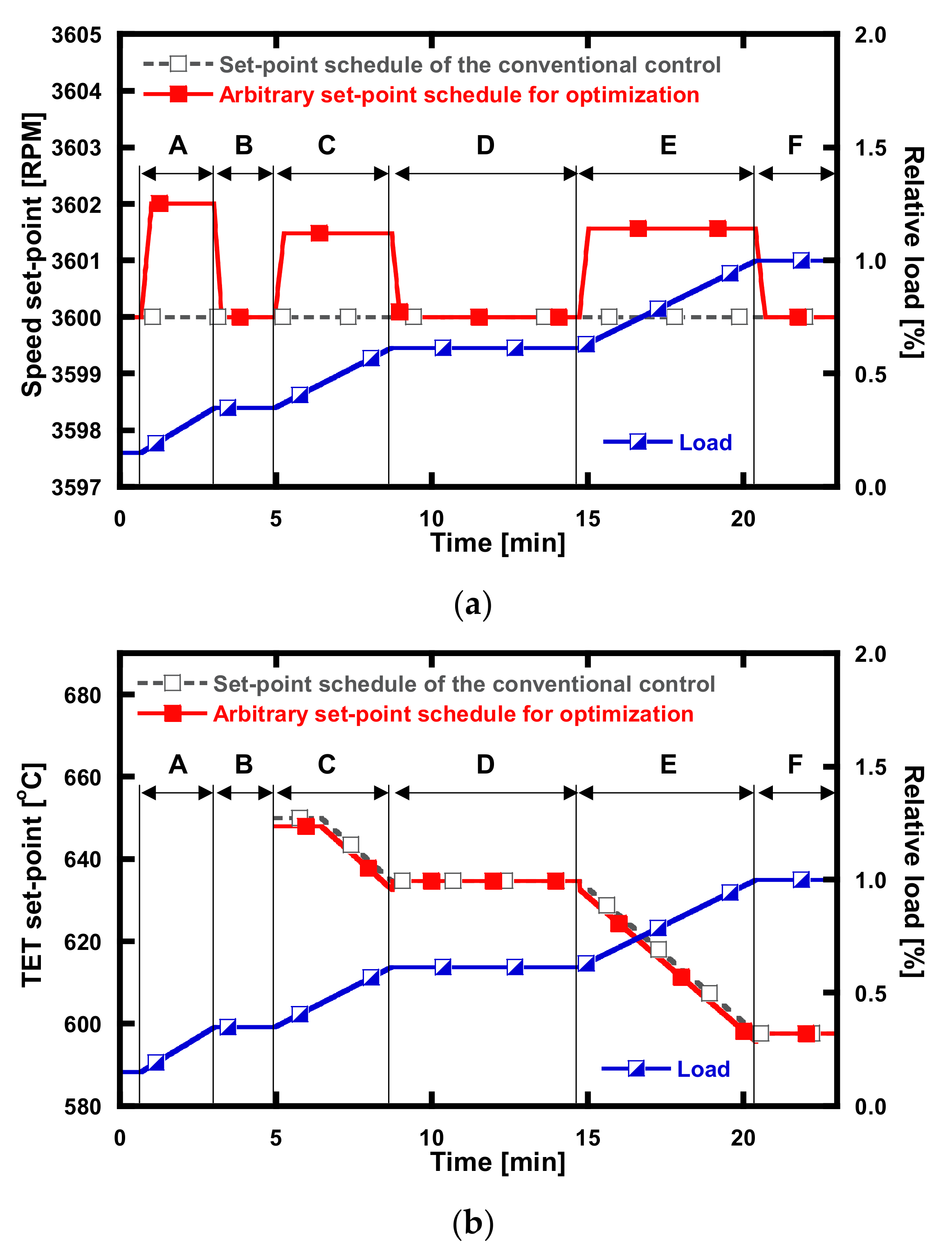 Energies 14 08024 g010 Energies 14 08024 g010