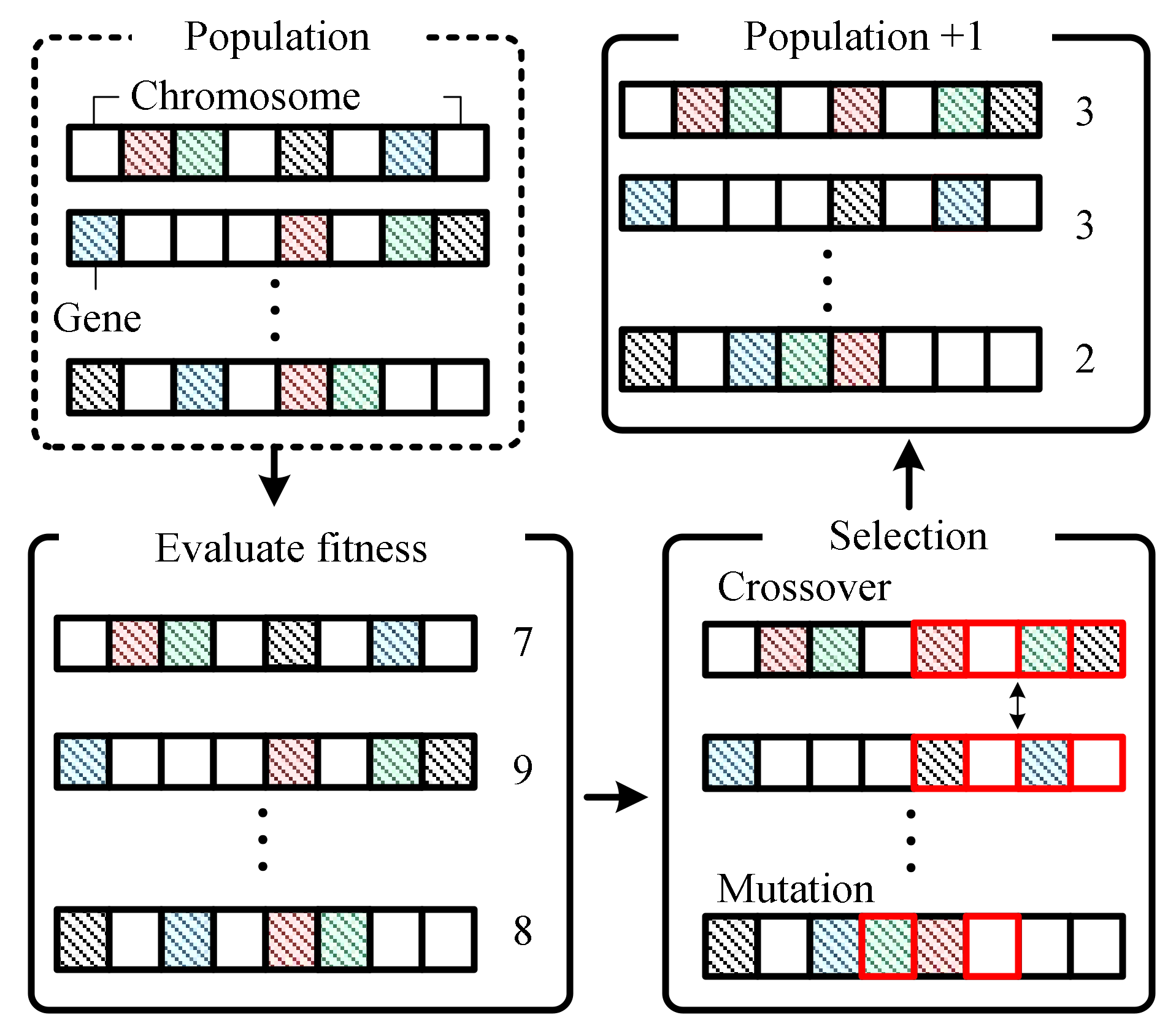 Energies 14 08024 g011 Energies 14 08024 g011
