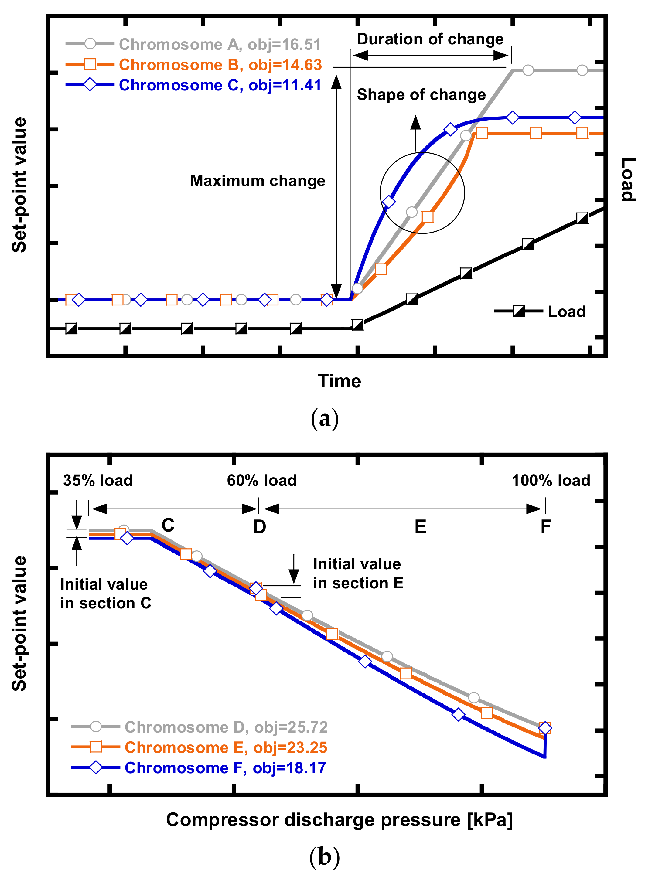 Energies 14 08024 g012 Energies 14 08024 g012