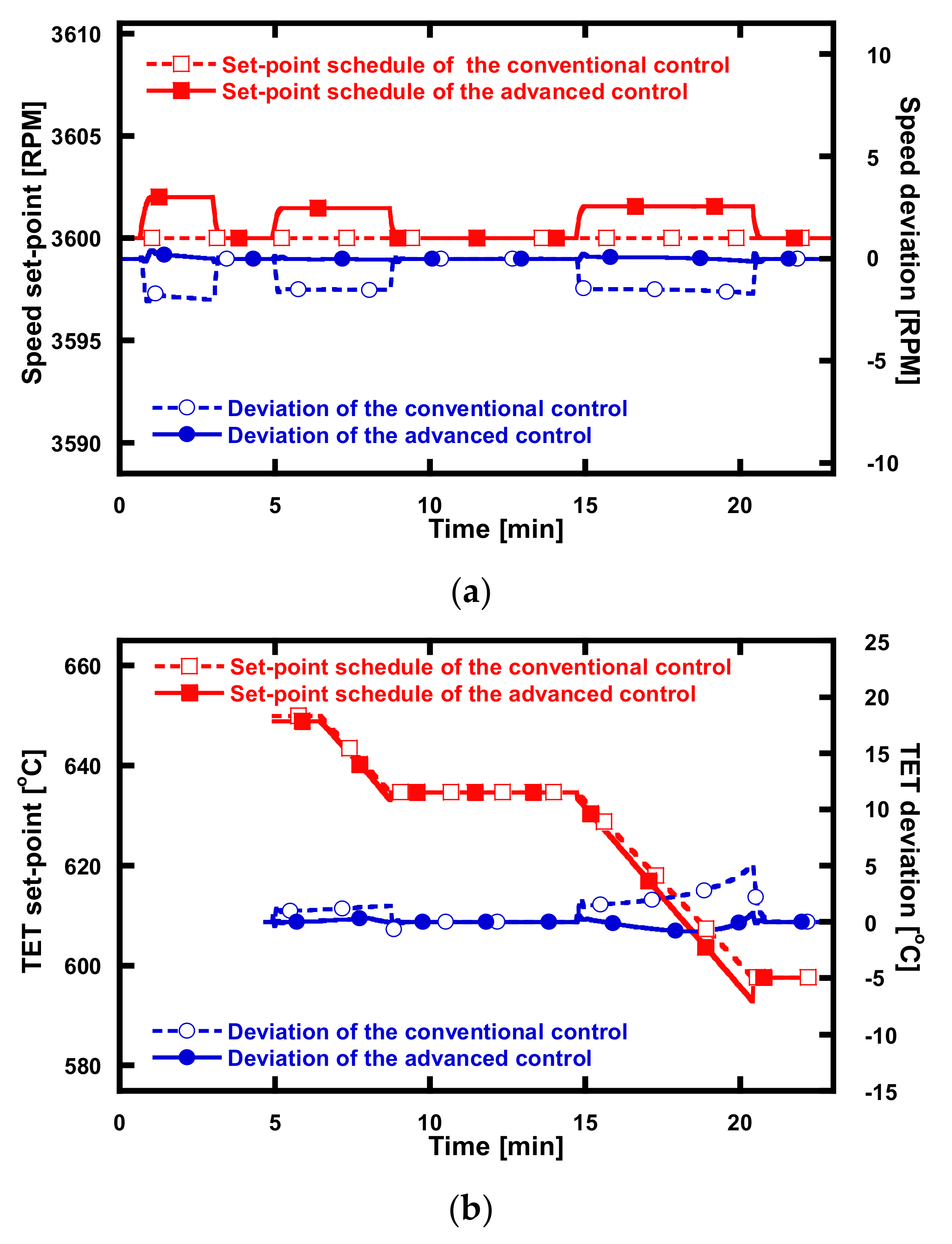 Energies 14 08024 g014 Energies 14 08024 g014