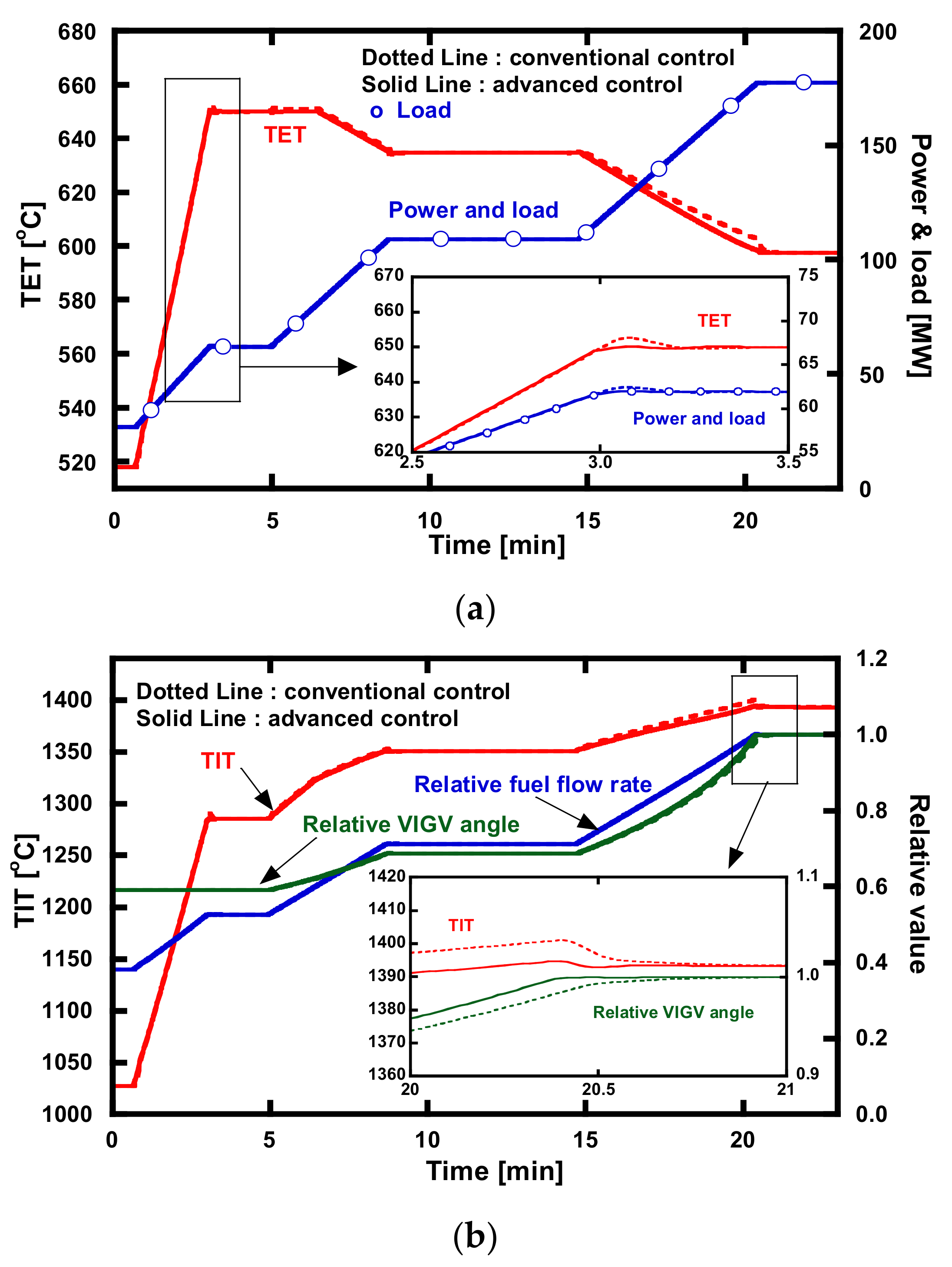 Energies 14 08024 g015 Energies 14 08024 g015