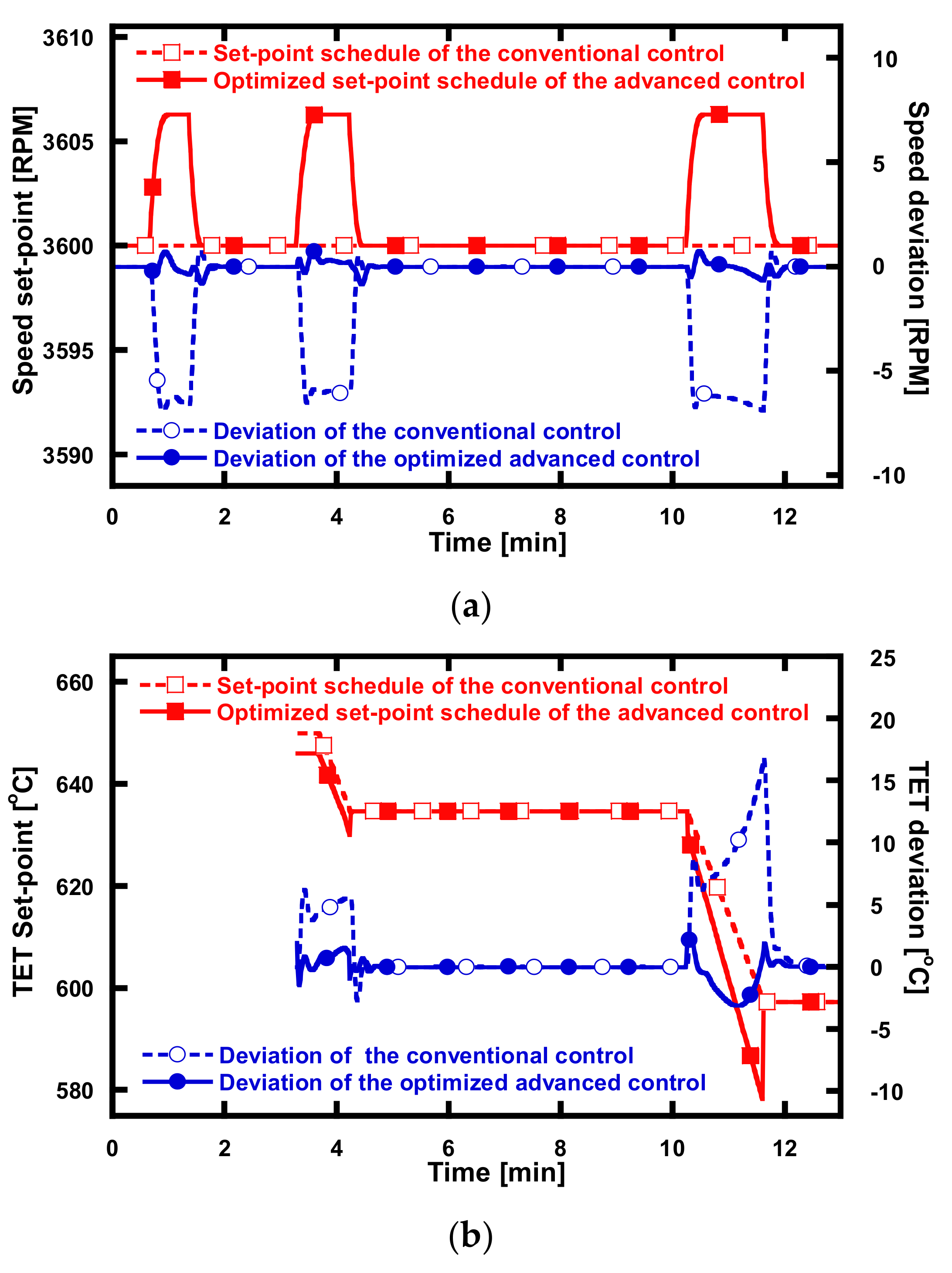 Energies 14 08024 g016 Energies 14 08024 g016