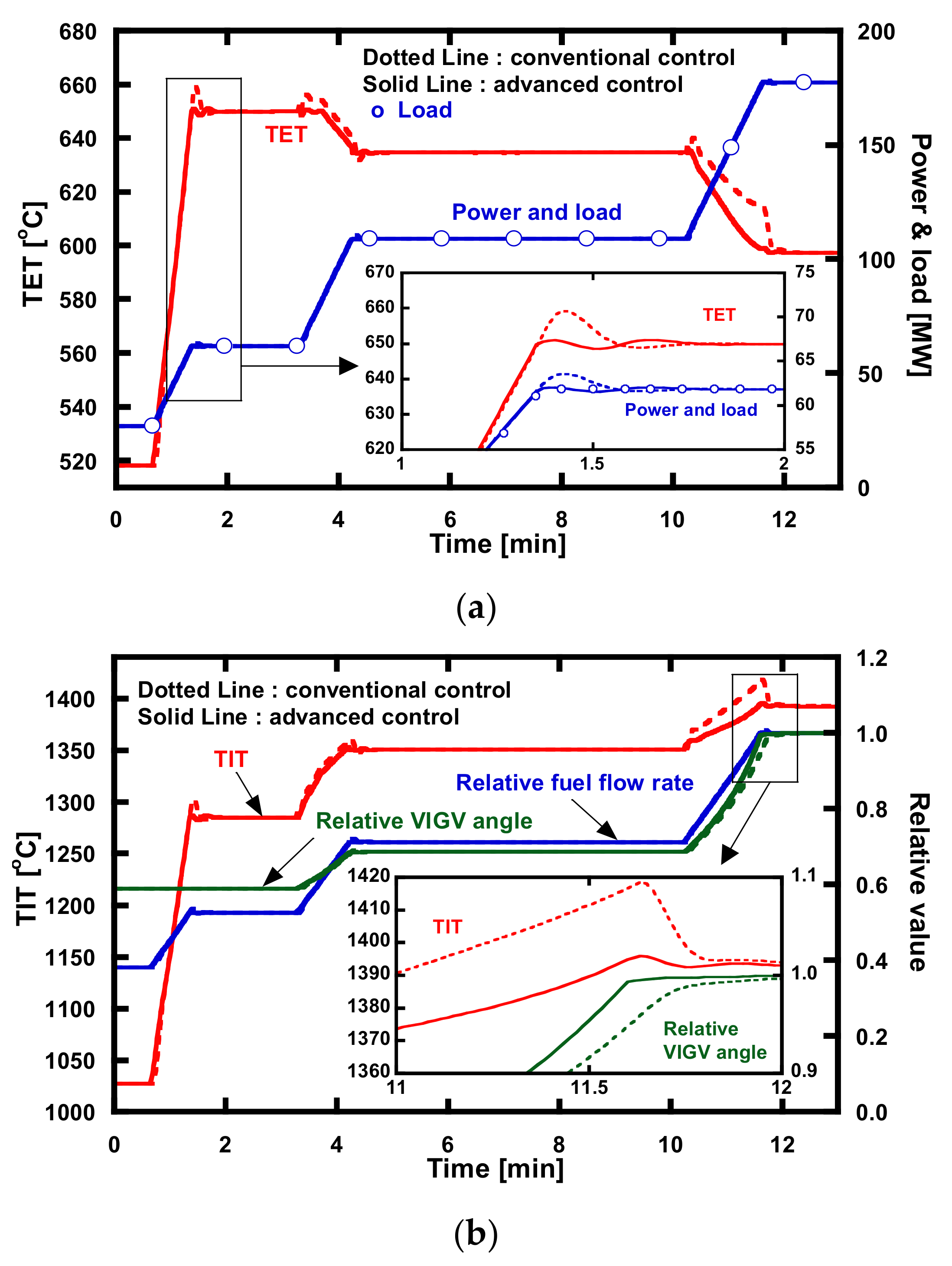 Energies 14 08024 g017 Energies 14 08024 g017