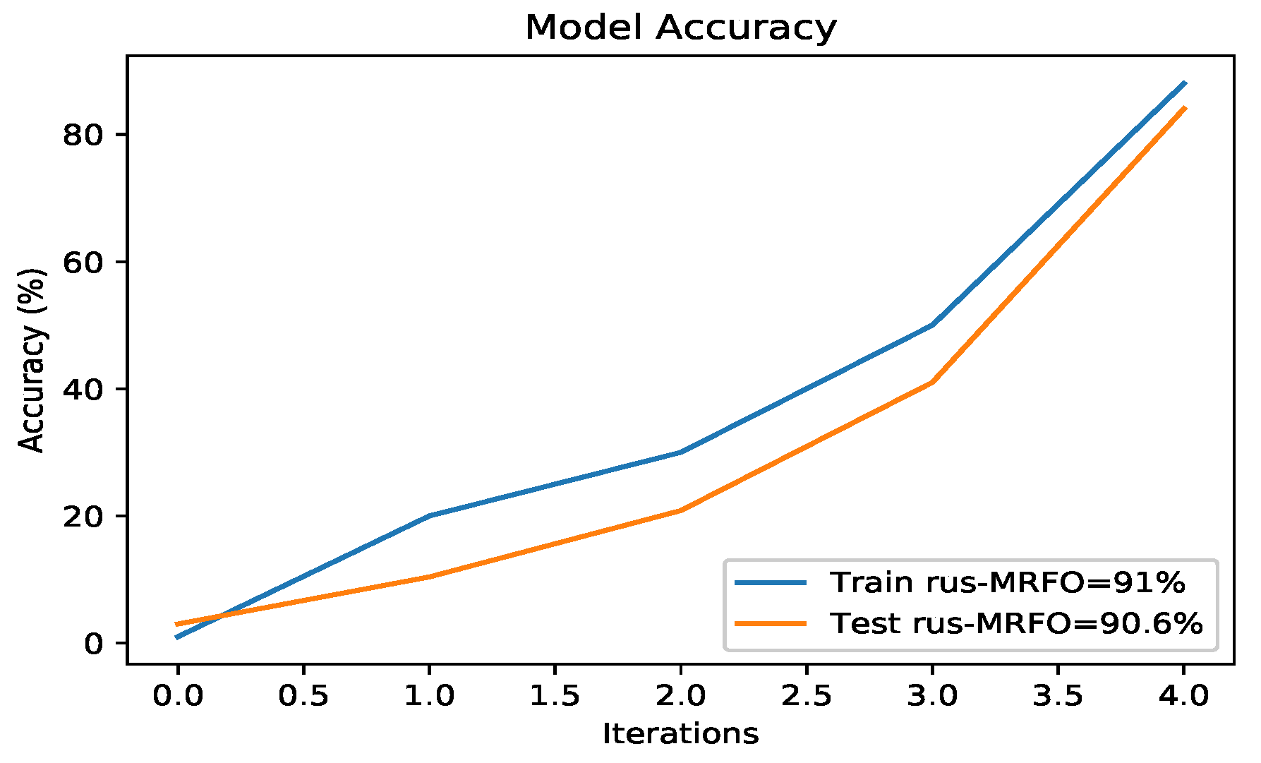 Energies 14 08029 g009