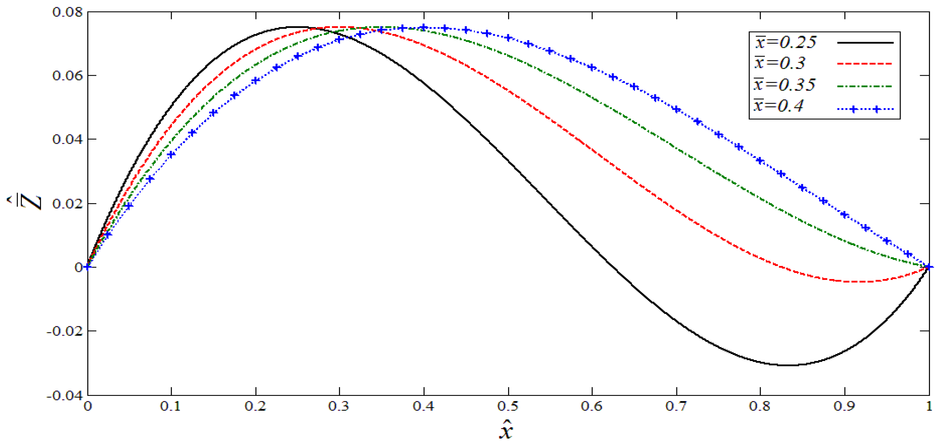 Energies 14 08031 g003 550