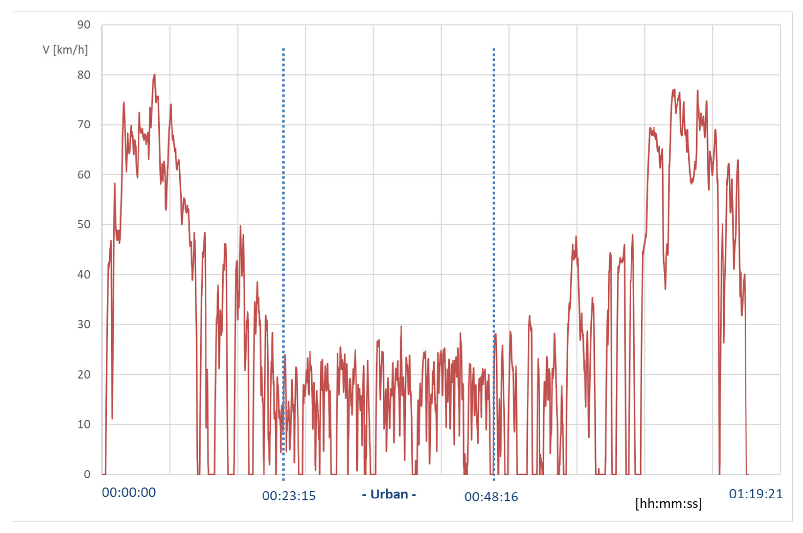 Energies 14 08032 g007