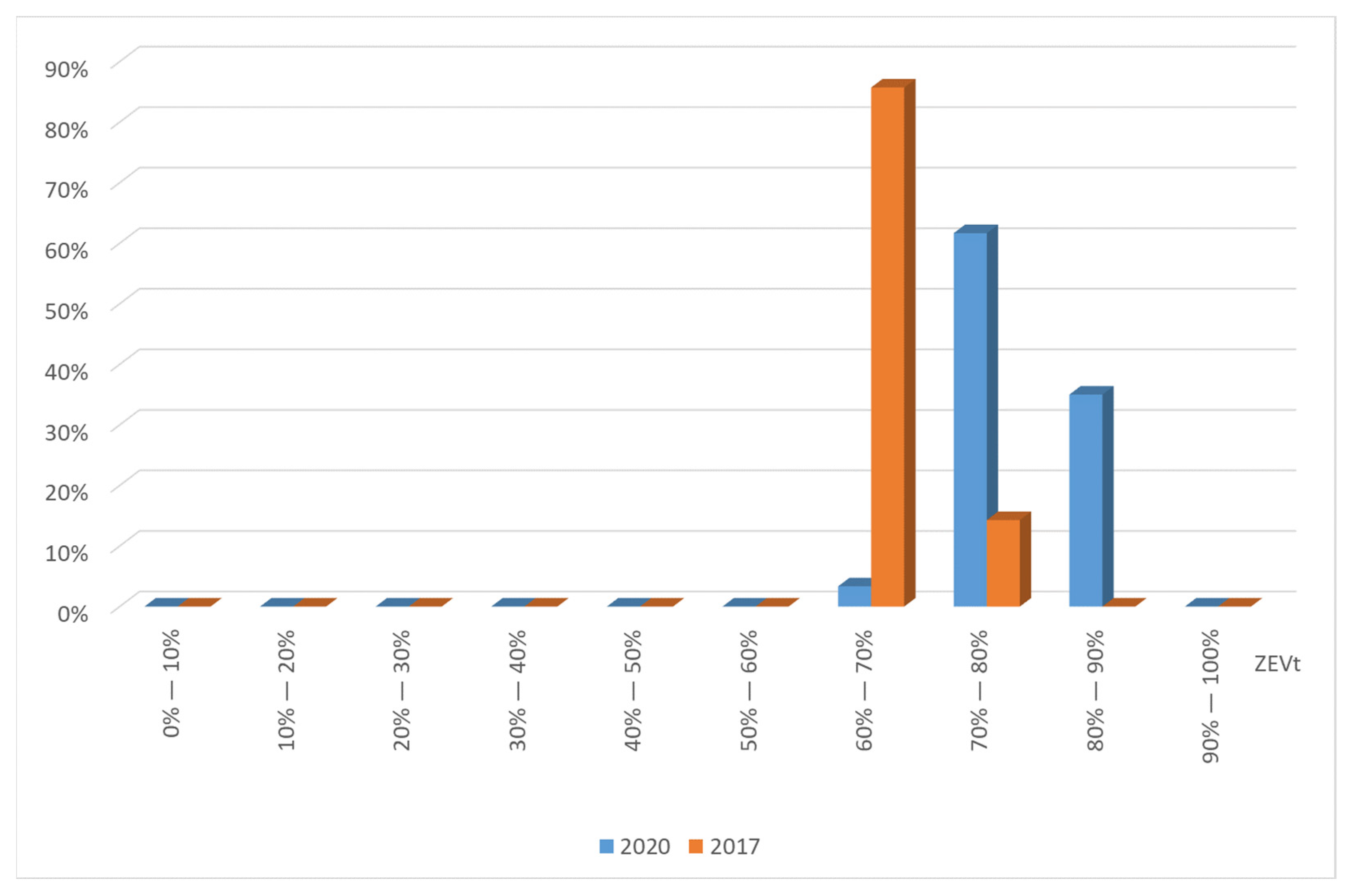 Energies 14 08032 g008