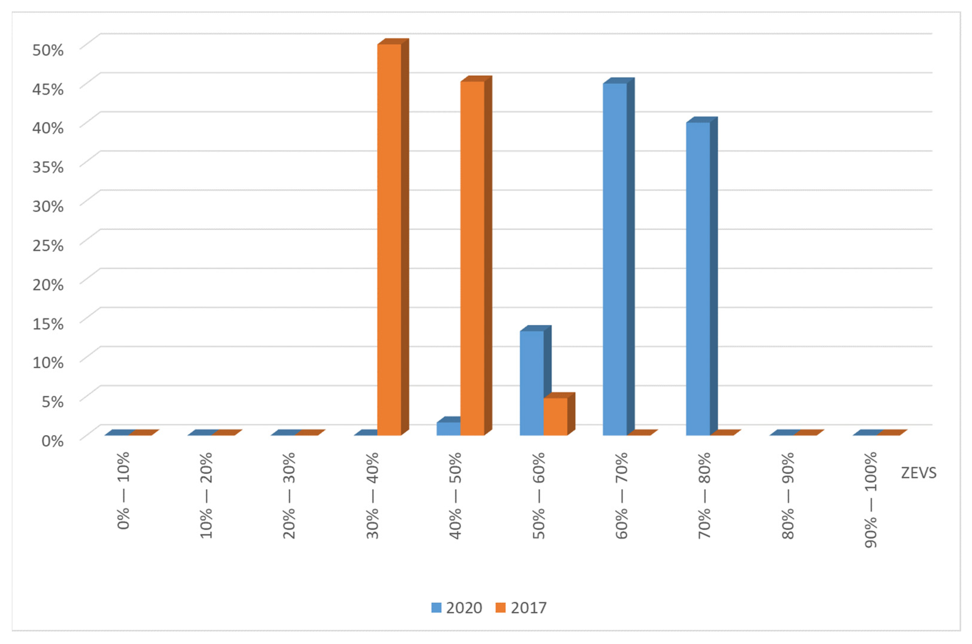 Energies 14 08032 g009