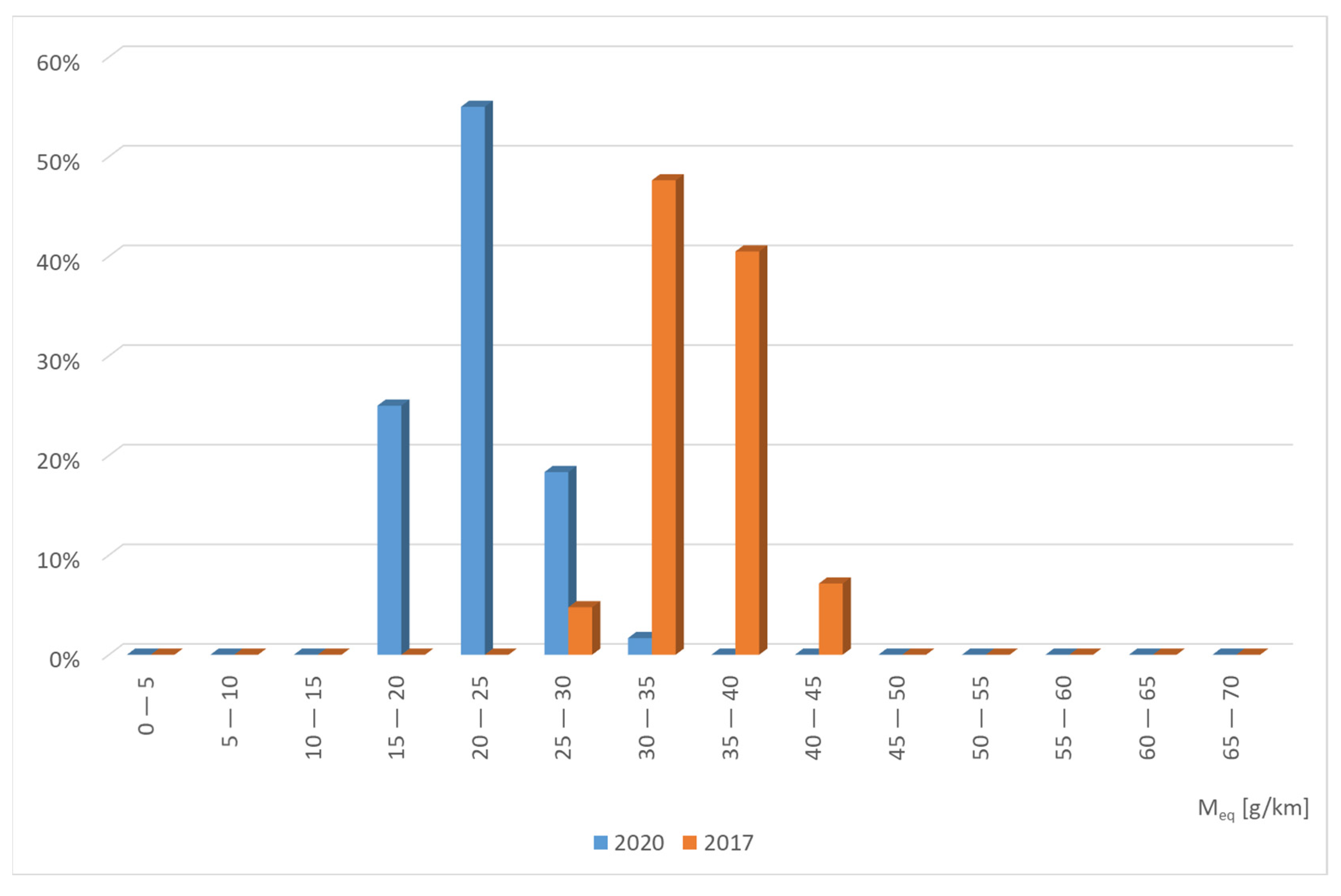 Energies 14 08032 g012