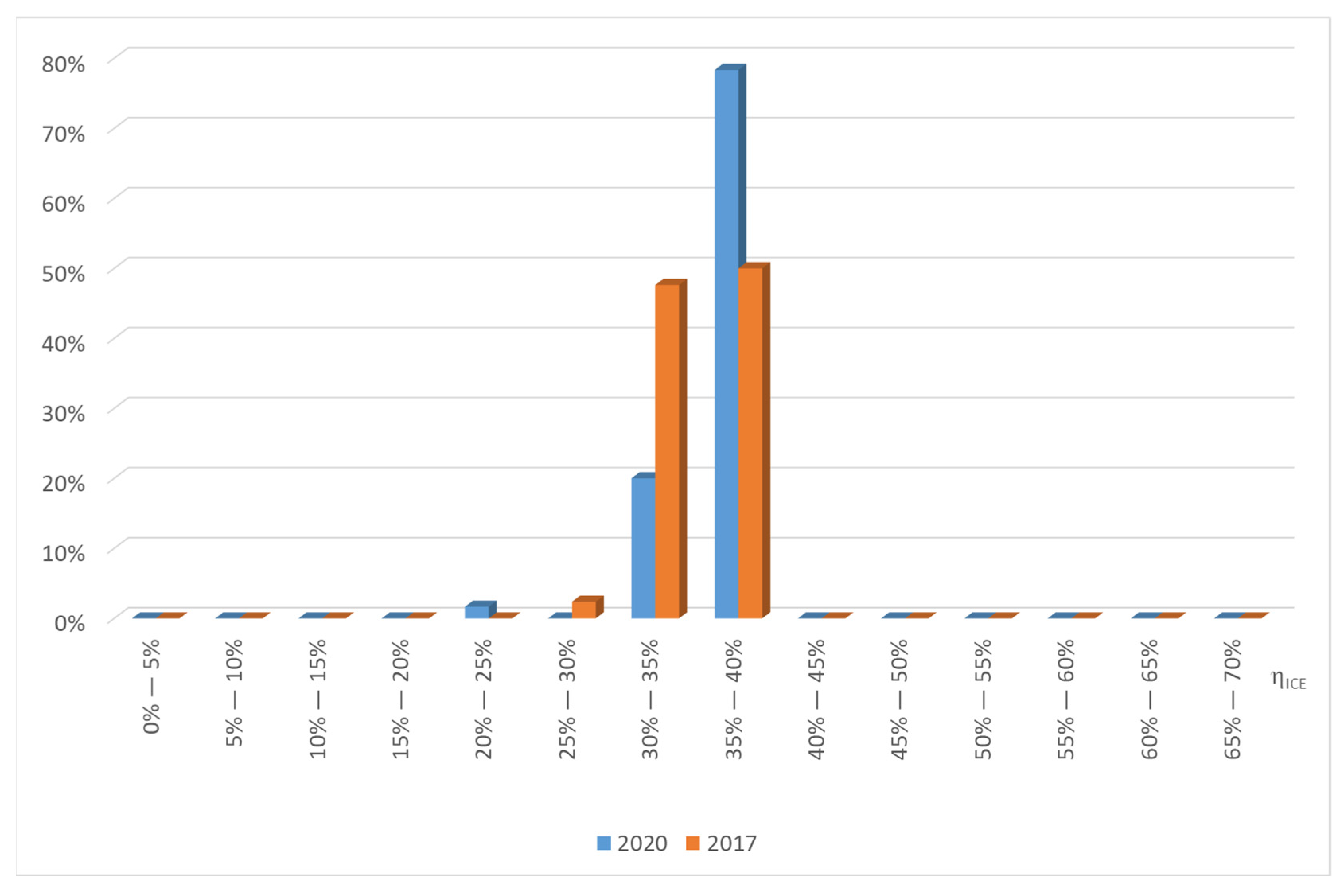 Energies 14 08032 g013