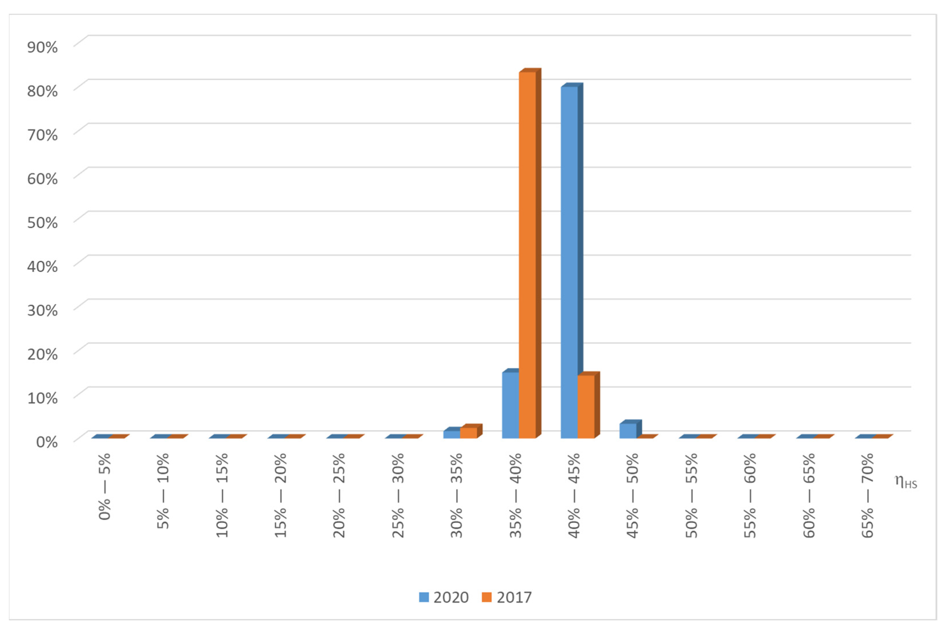 Energies 14 08032 g014