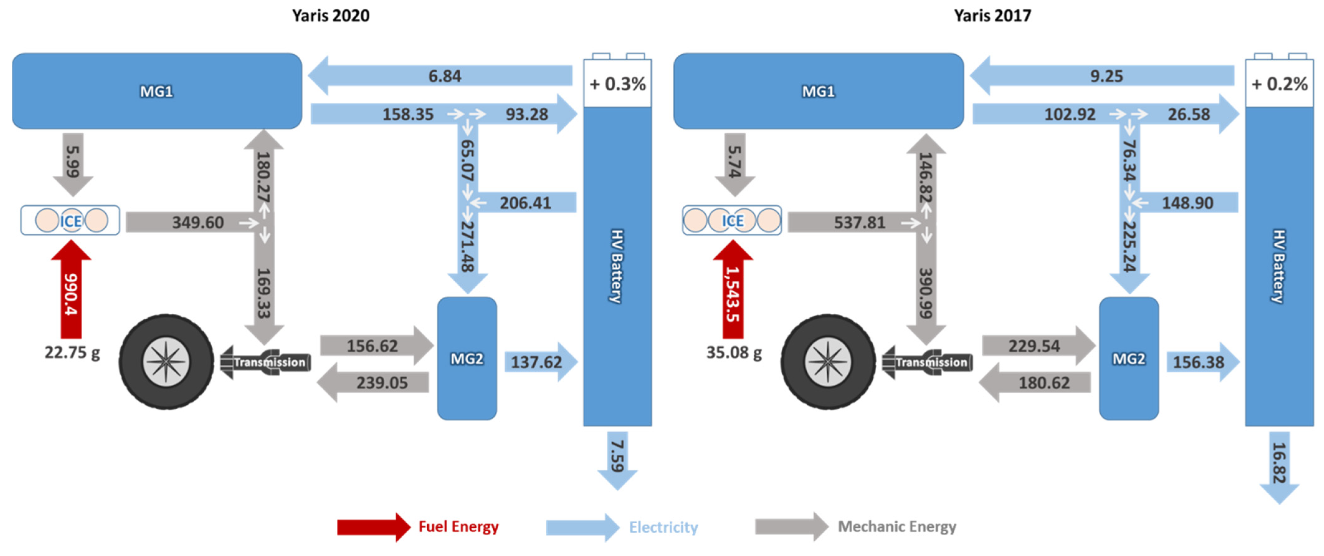 Energies 14 08032 g015
