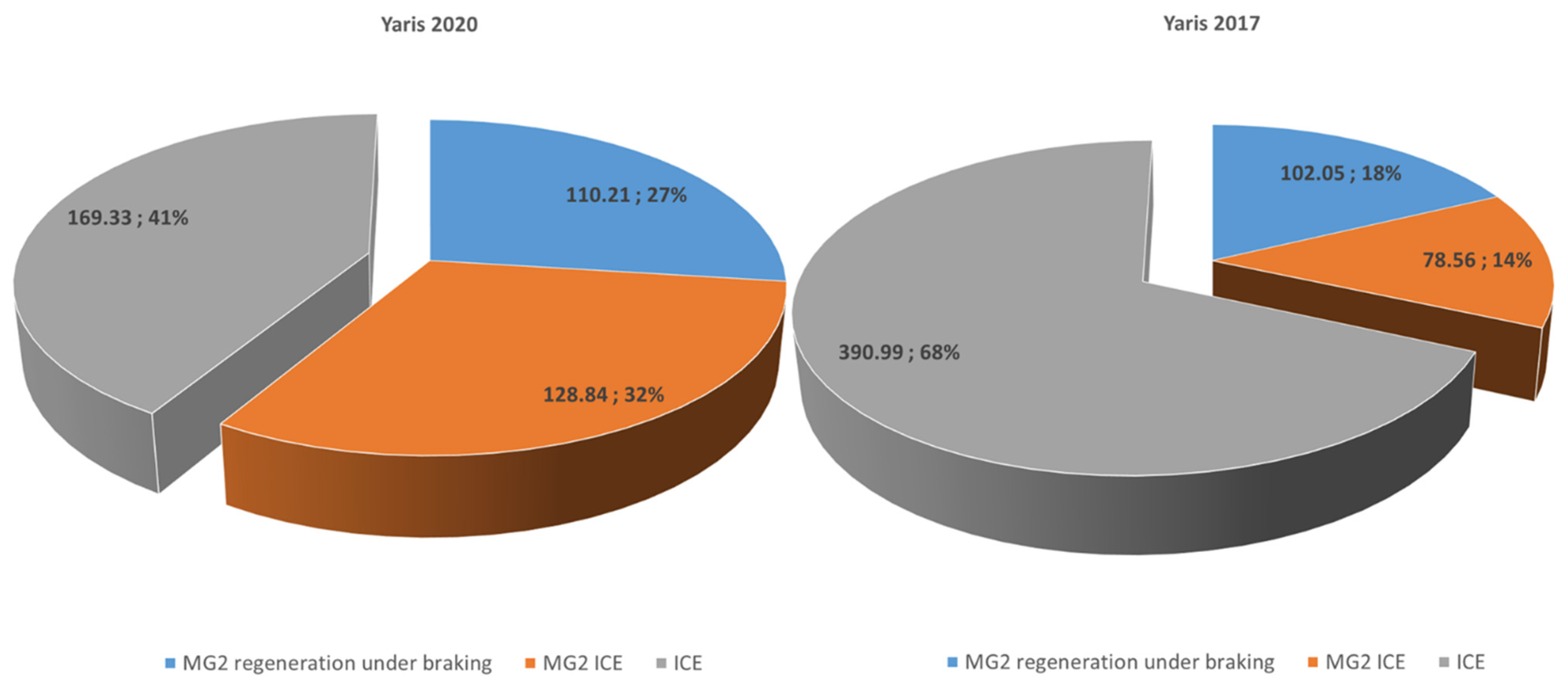 Energies 14 08032 g016