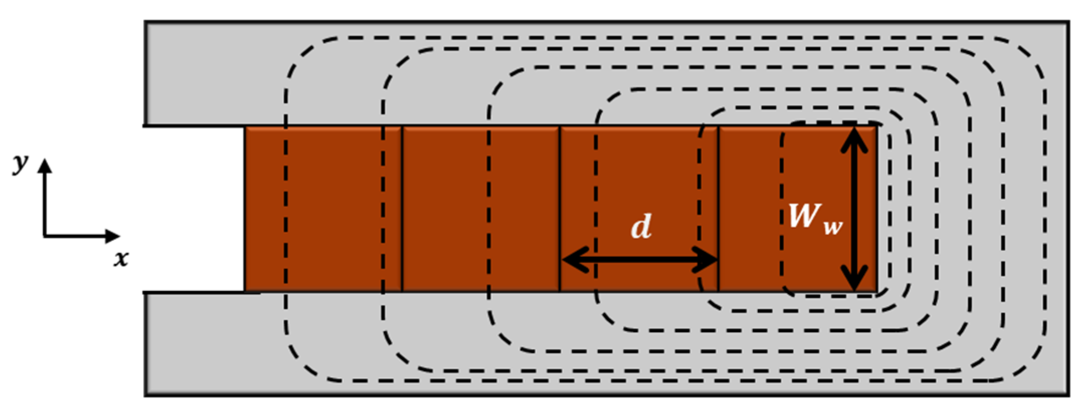 Energies 14 08034 g007