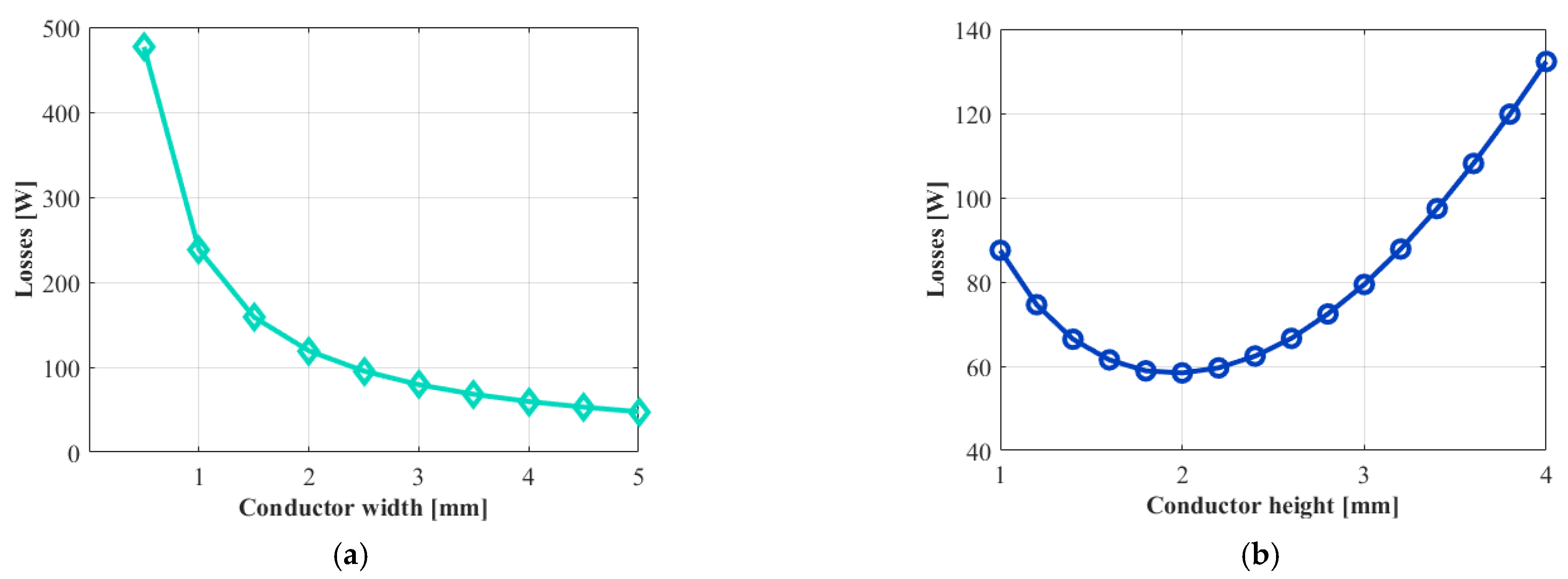 Energies 14 08034 g008