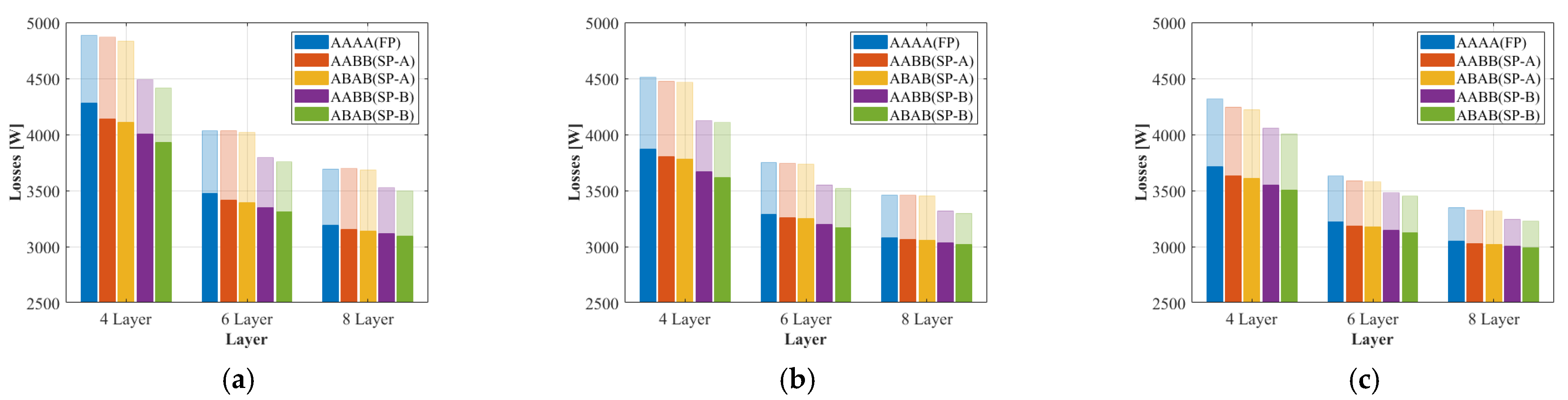 Energies 14 08034 g010