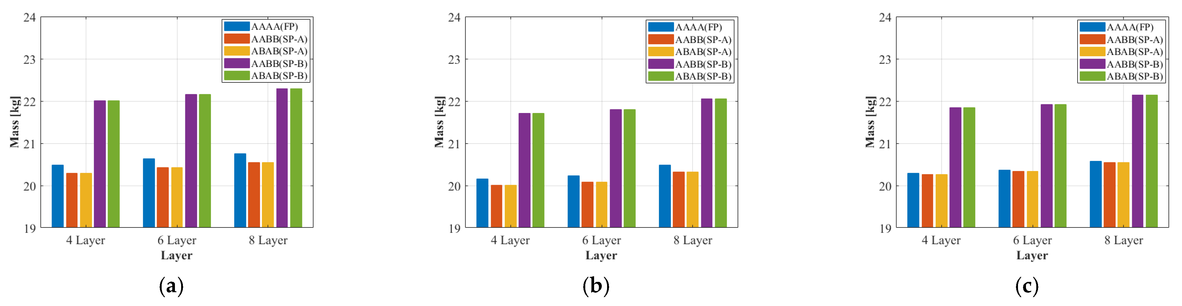Energies 14 08034 g014
