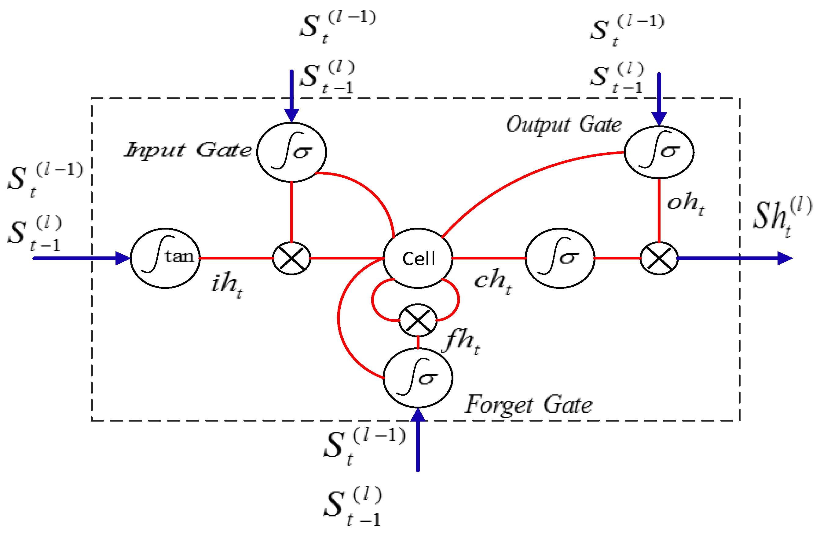 Energies 14 08035 g001 550