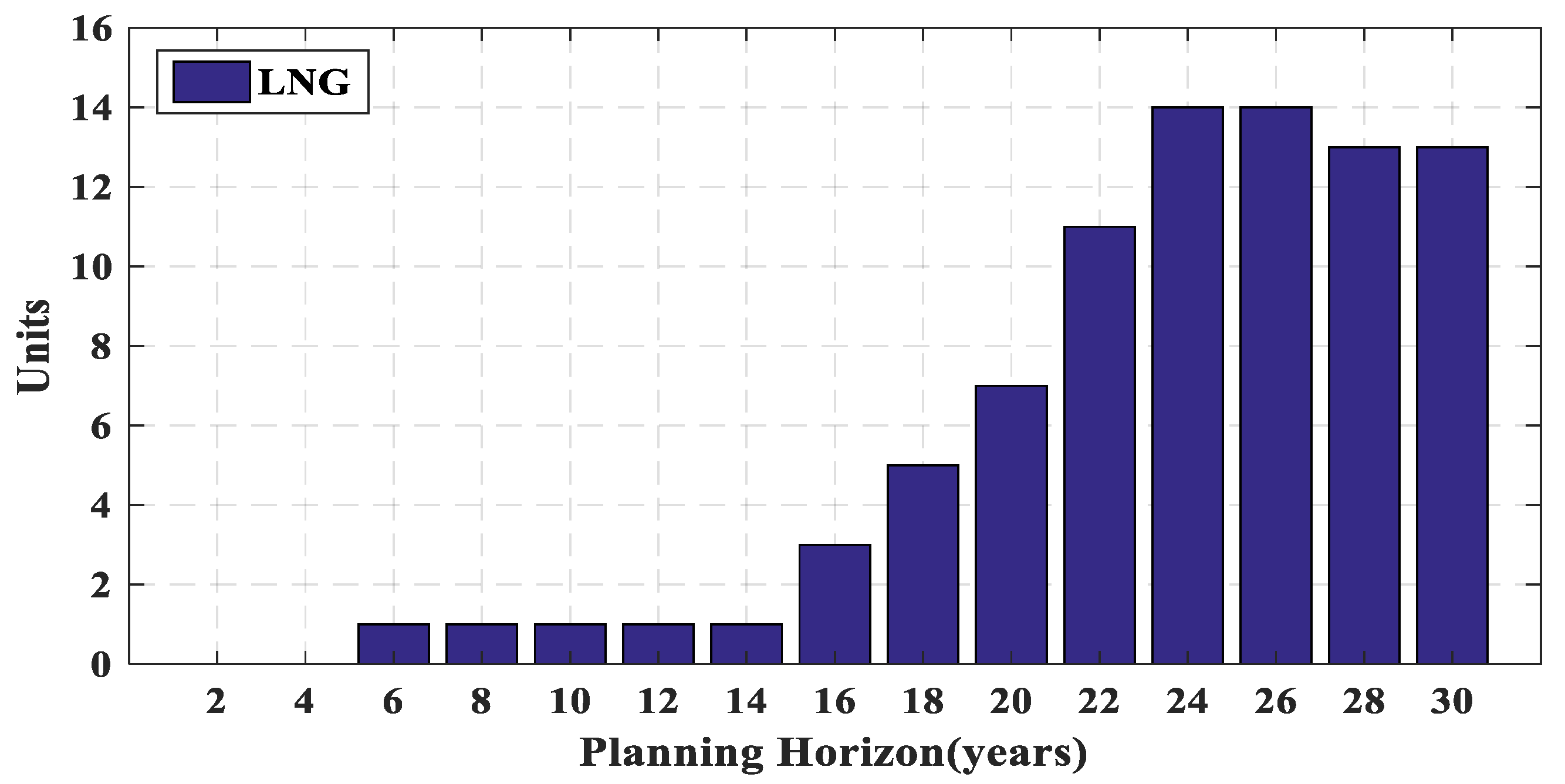 Energies 14 08035 g003 550