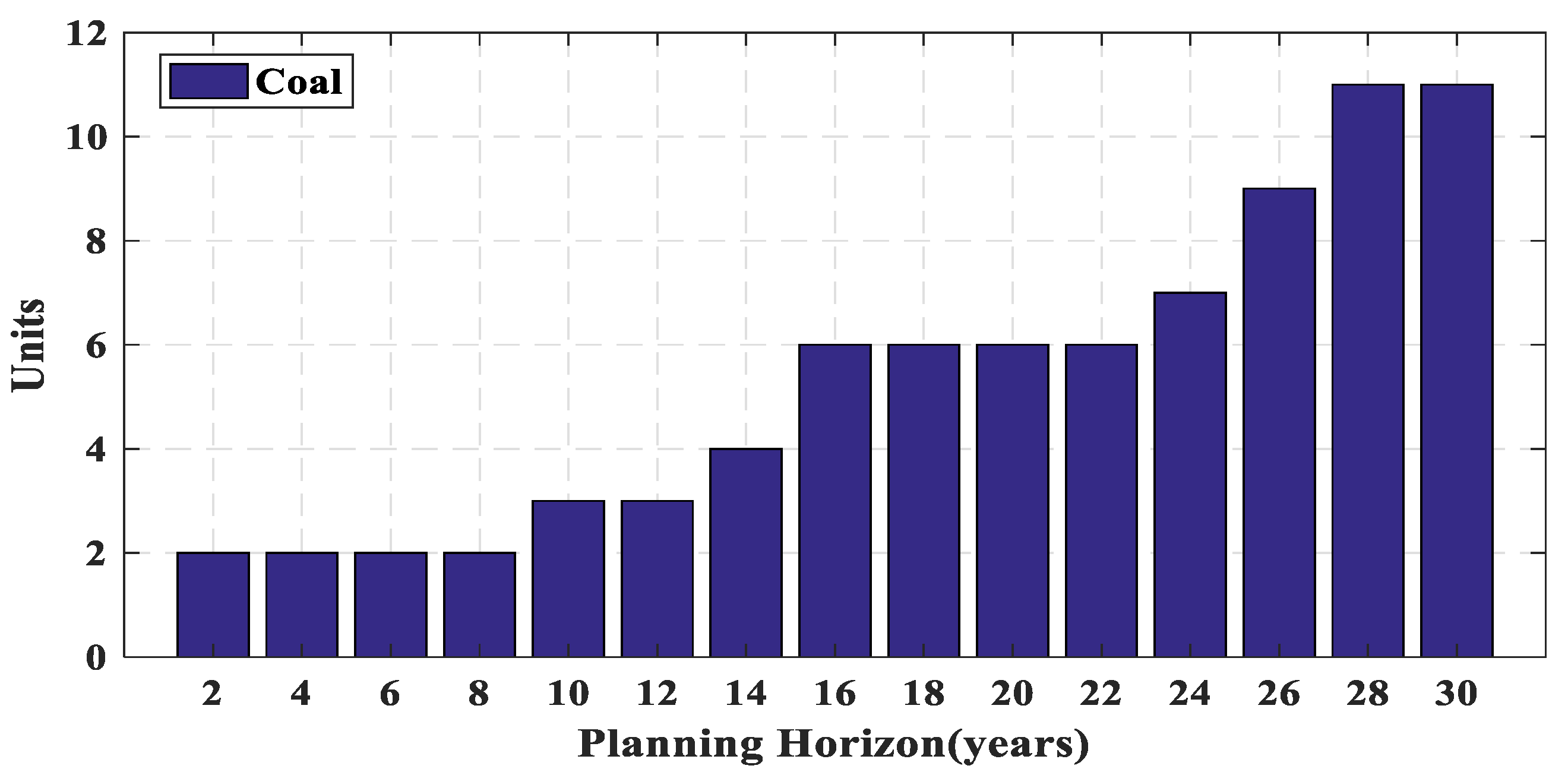 Energies 14 08035 g004 550