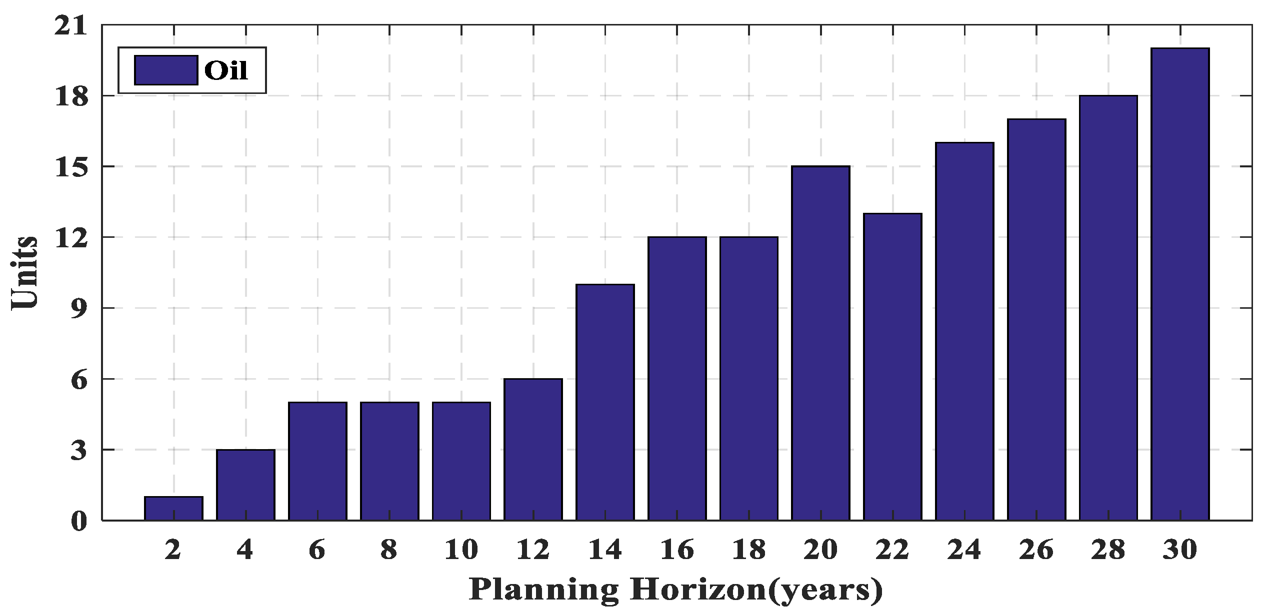 Energies 14 08035 g005 550