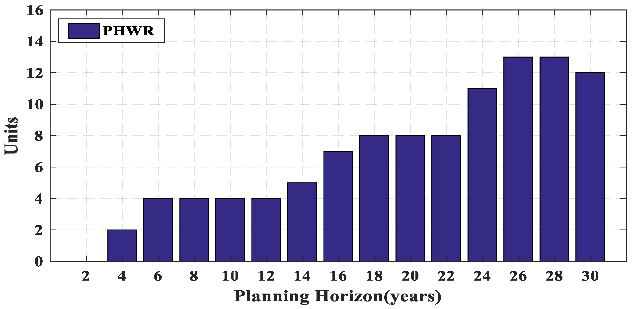 Energies 14 08035 g006 550