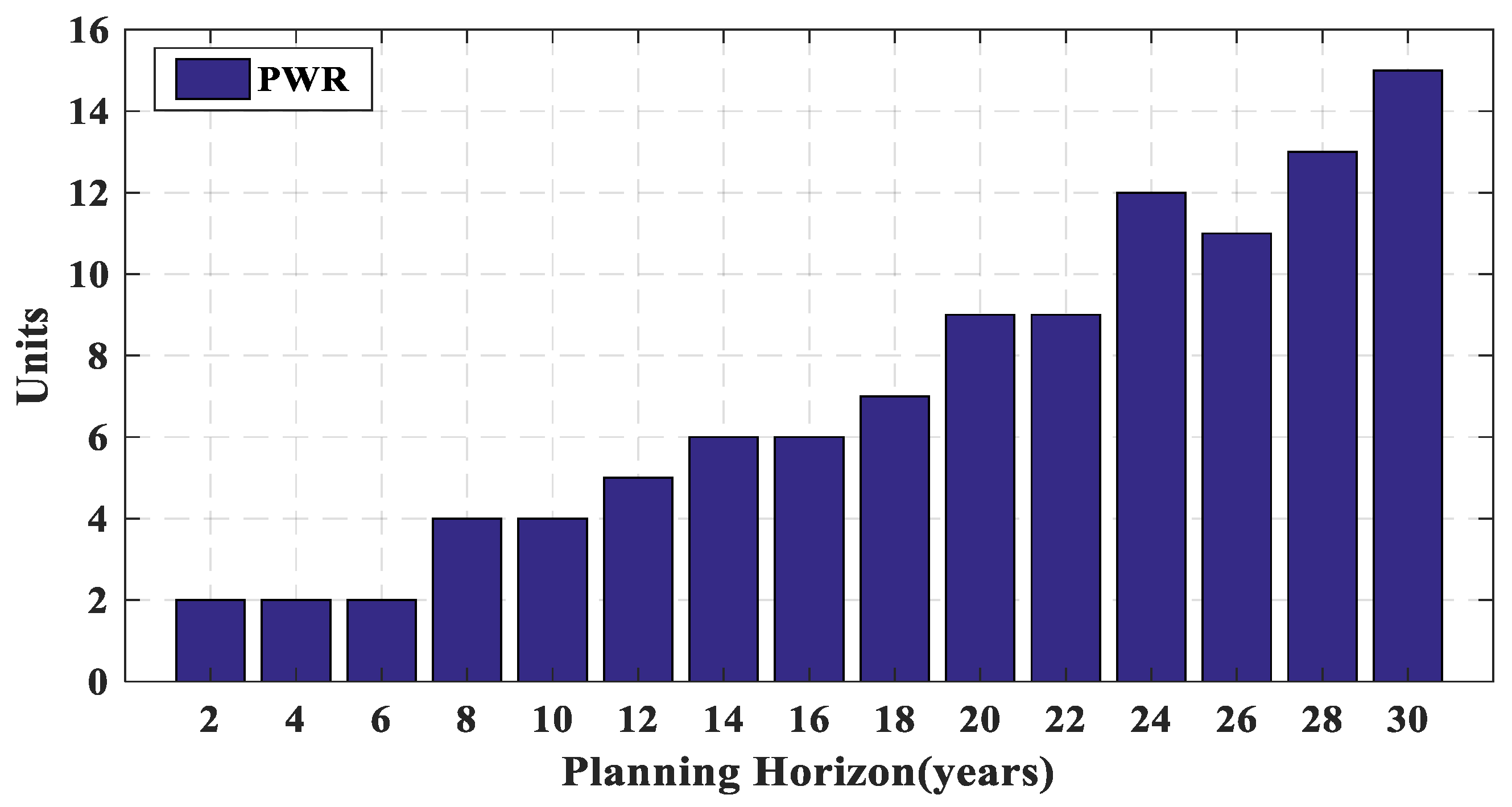 Energies 14 08035 g007 550