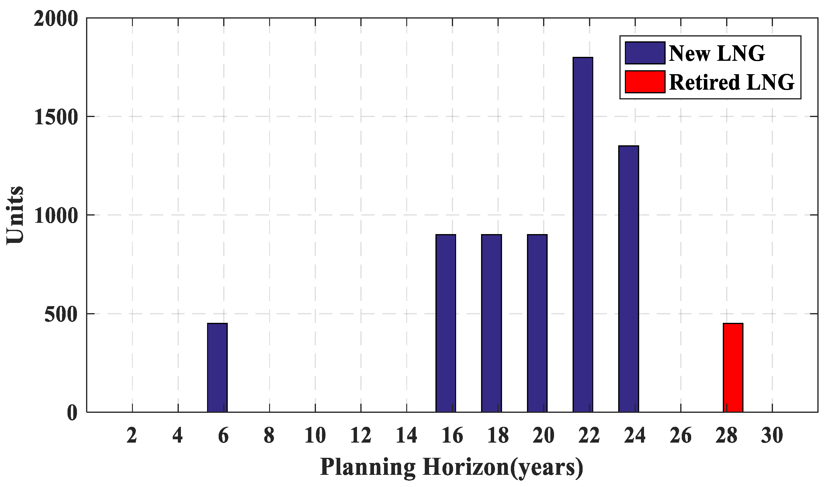 Energies 14 08035 g008 550