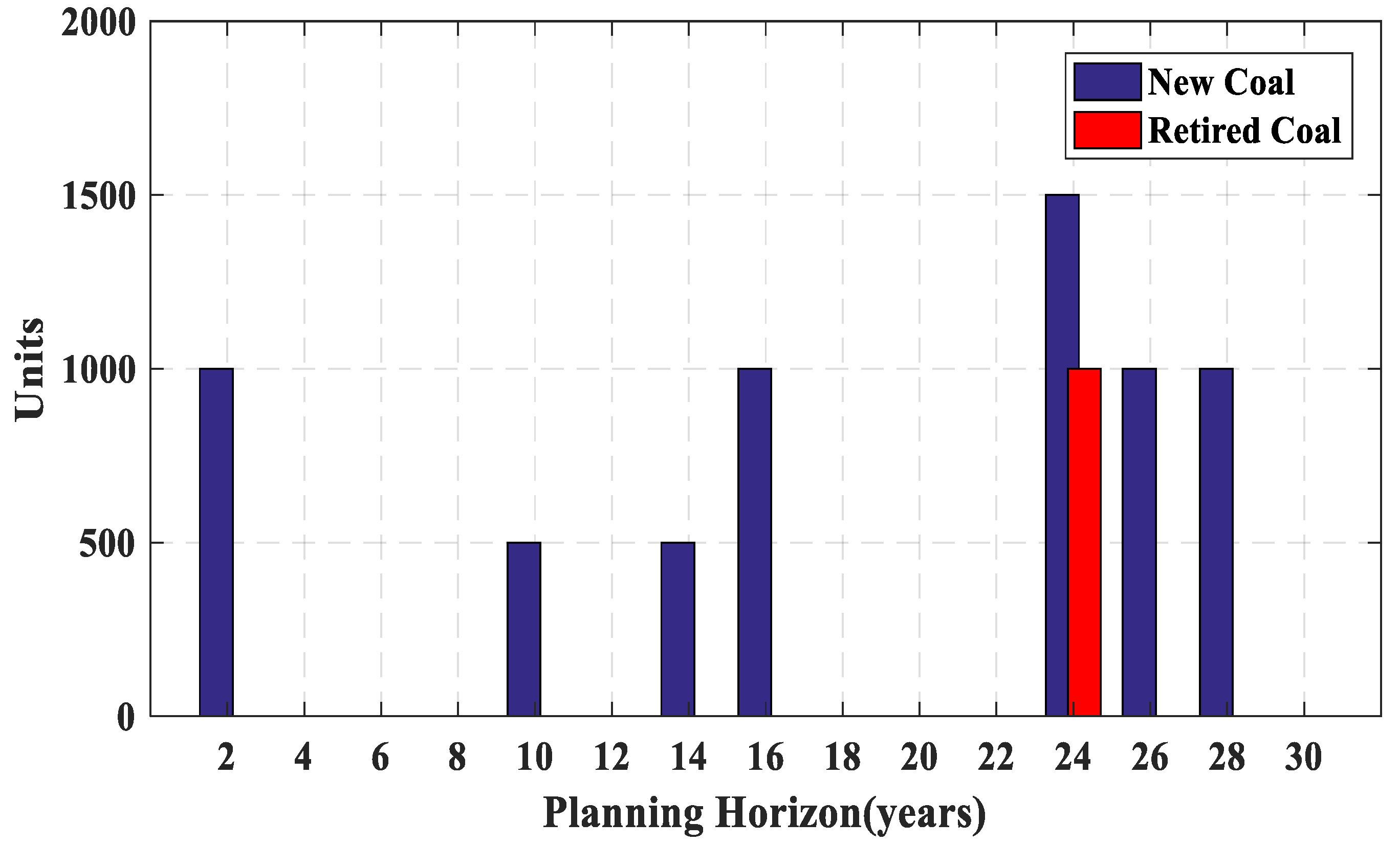 Energies 14 08035 g009 550