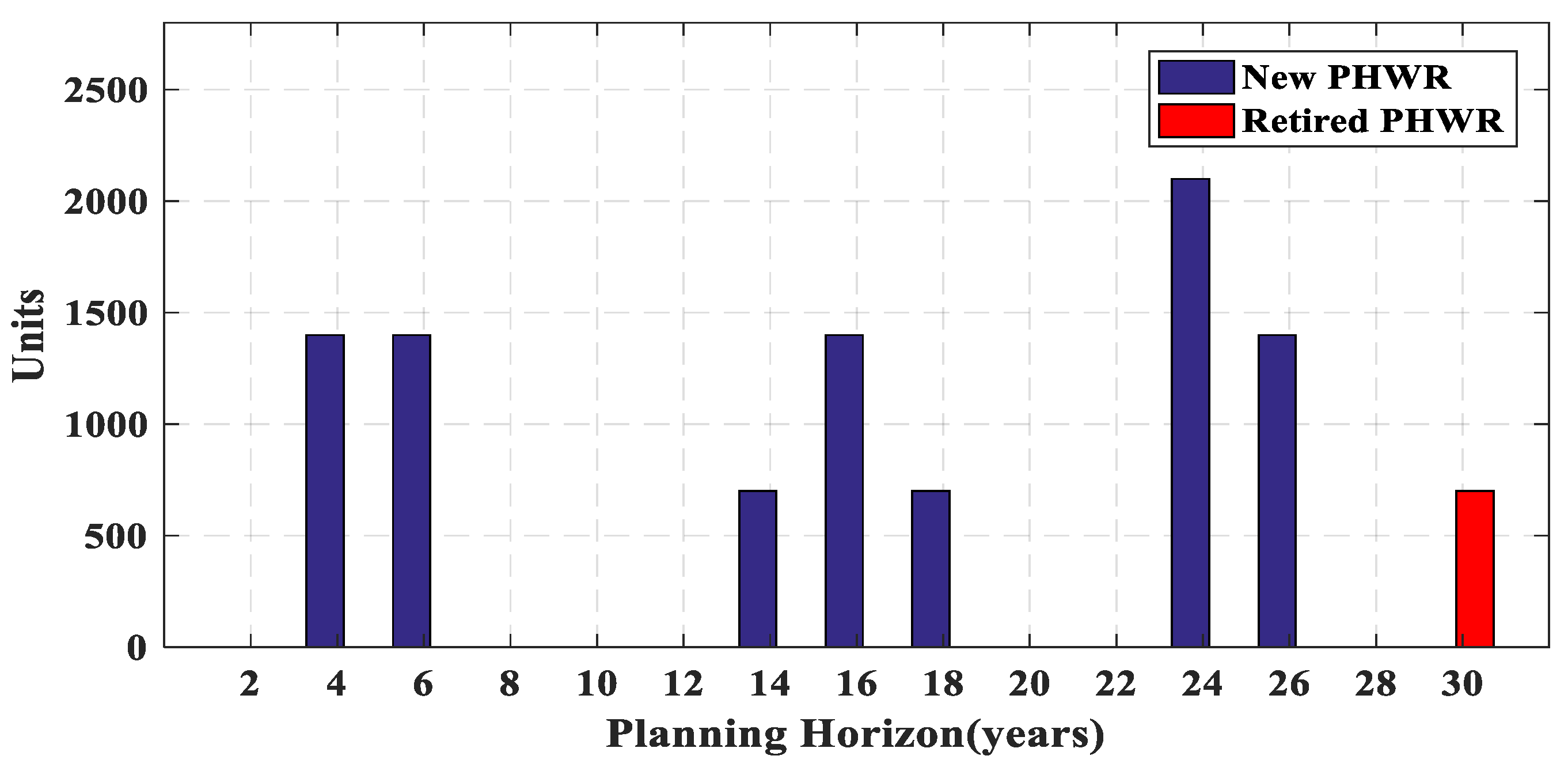 Energies 14 08035 g010 550