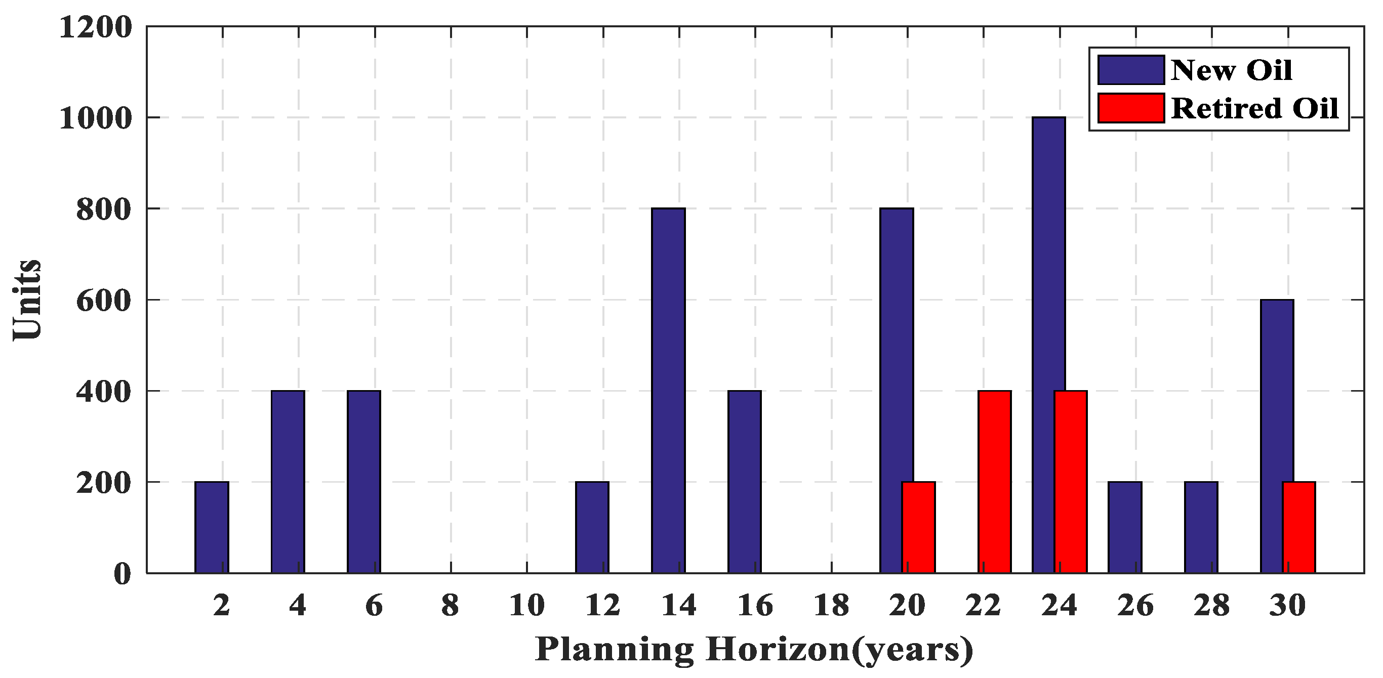 Energies 14 08035 g011 550