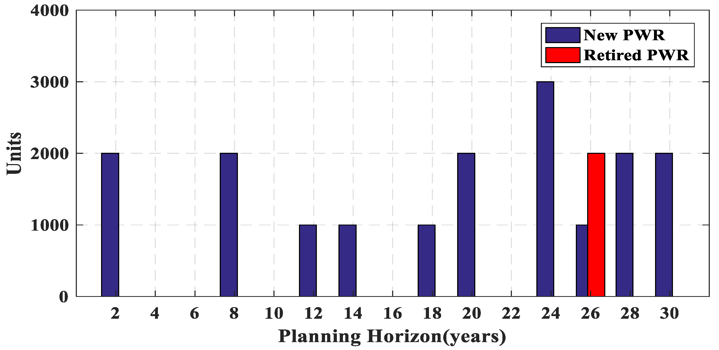 Energies 14 08035 g012 550