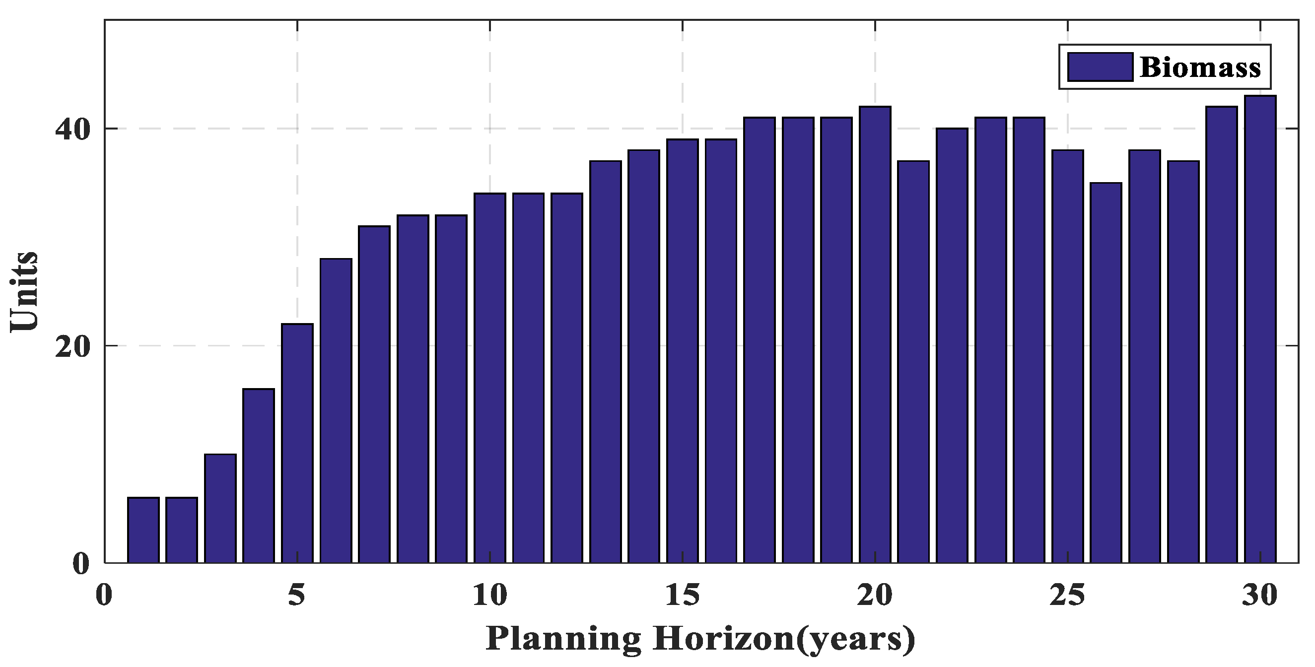 Energies 14 08035 g014 550