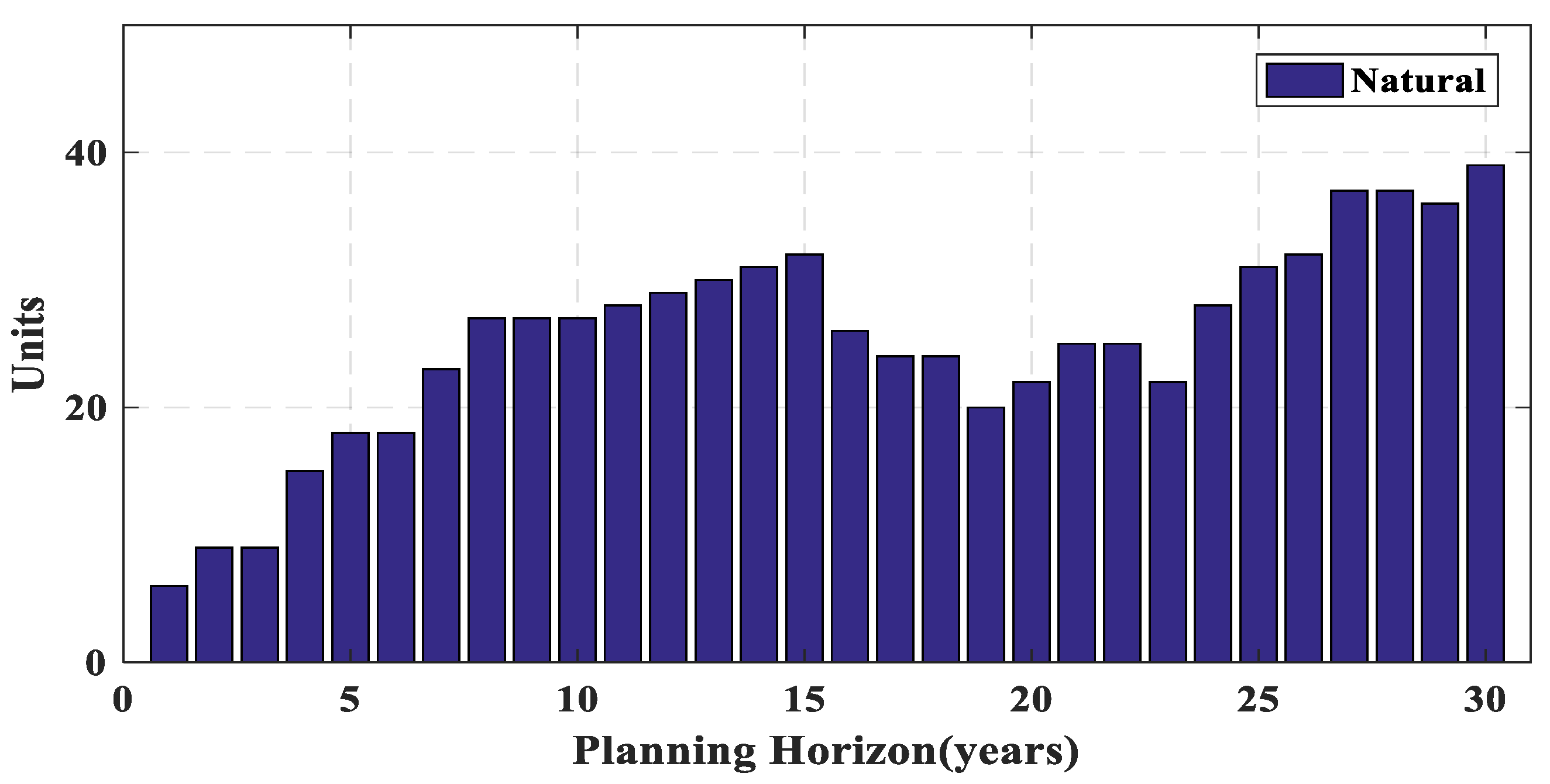 Energies 14 08035 g015 550