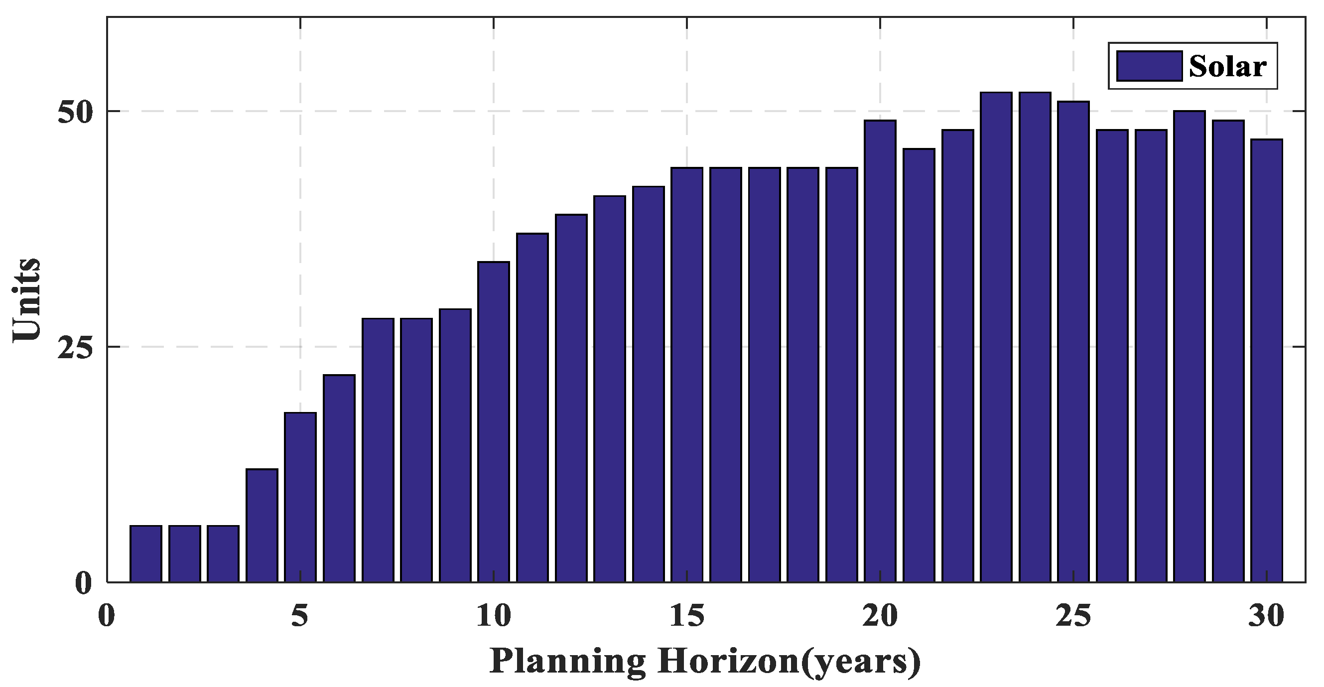 Energies 14 08035 g017 550