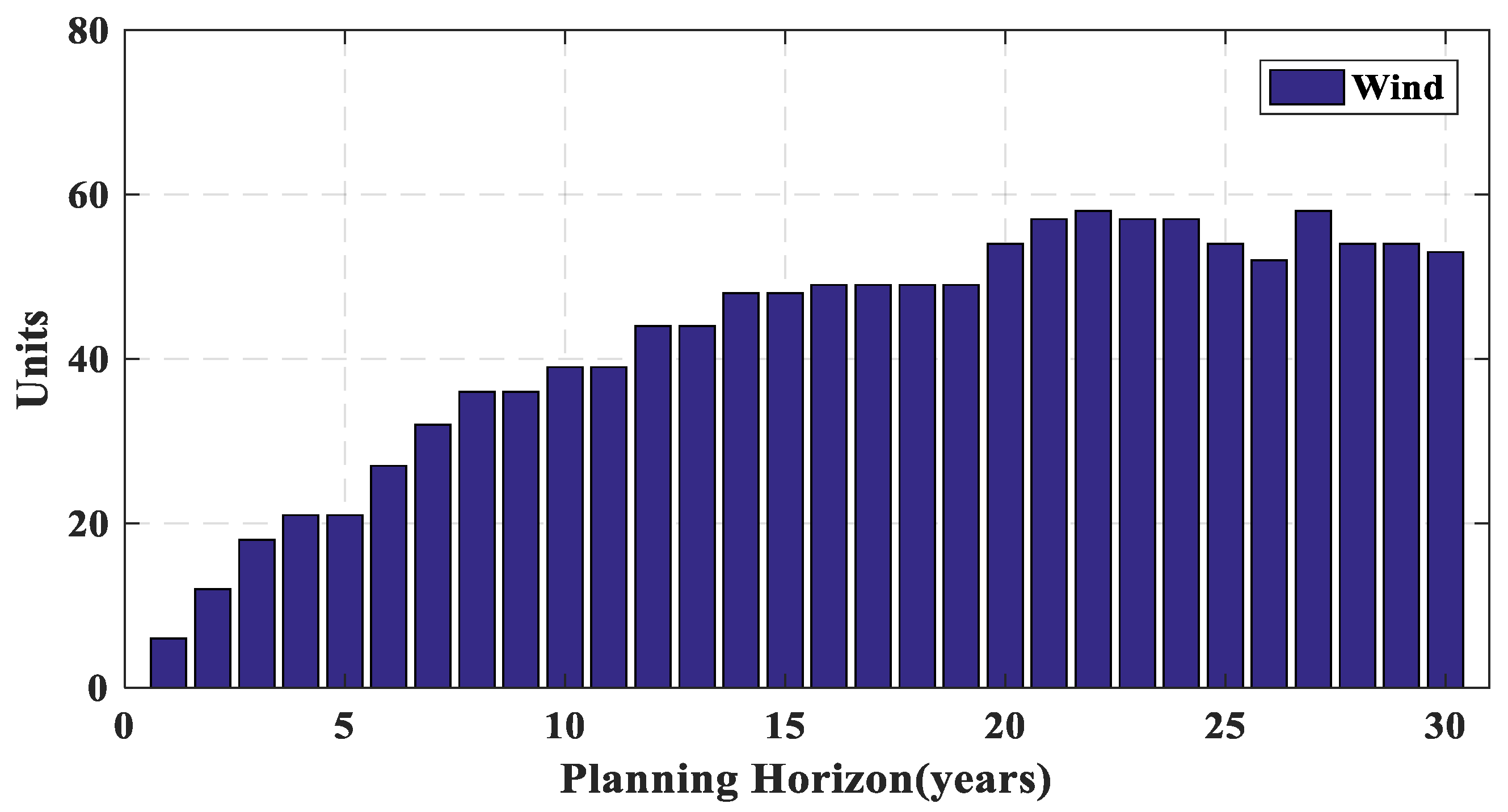 Energies 14 08035 g018 550