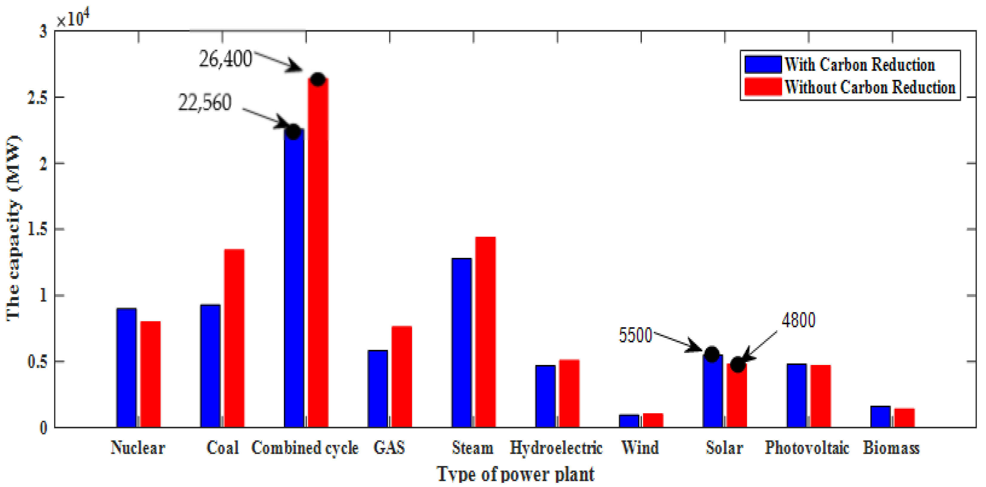 Energies 14 08035 g020 550