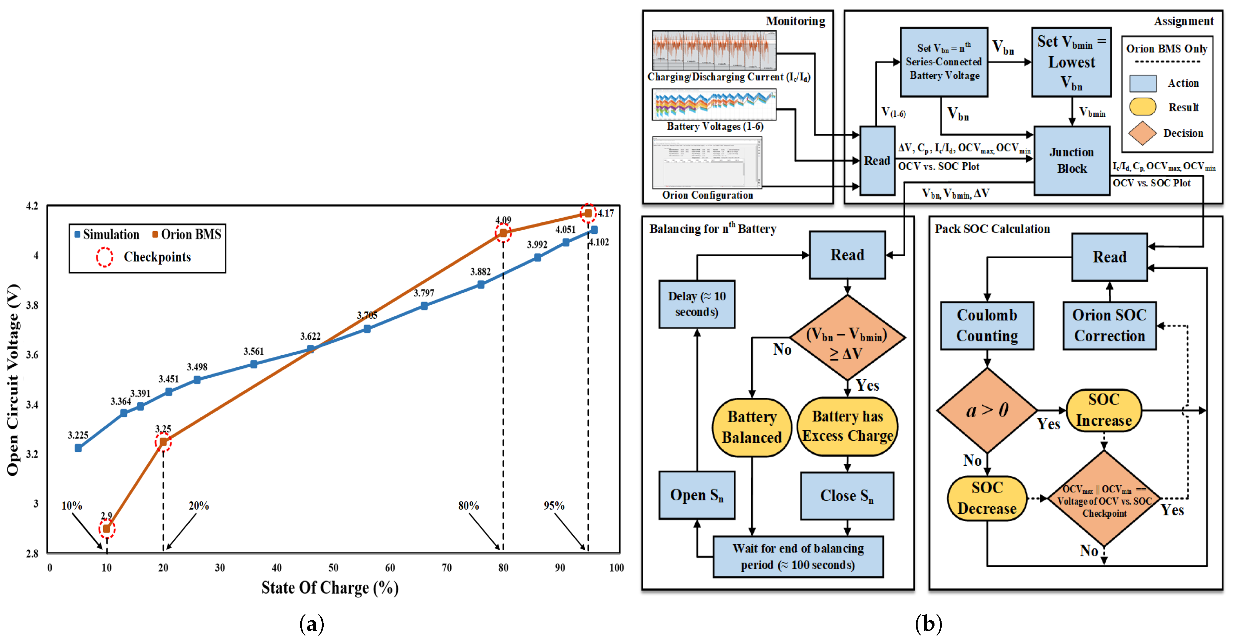 Energies 14 08037 g003