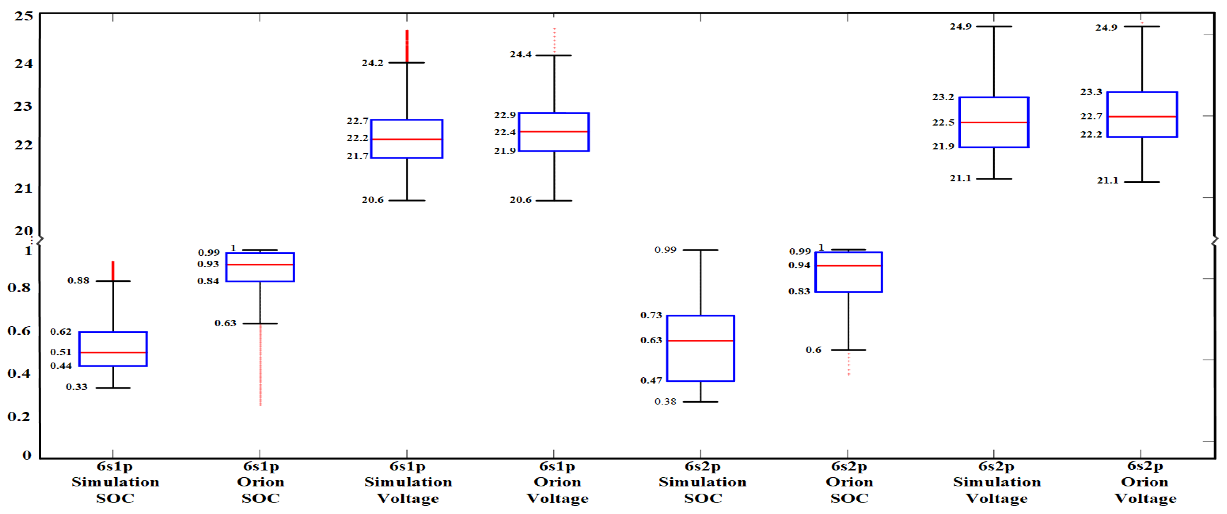 Energies 14 08037 g006