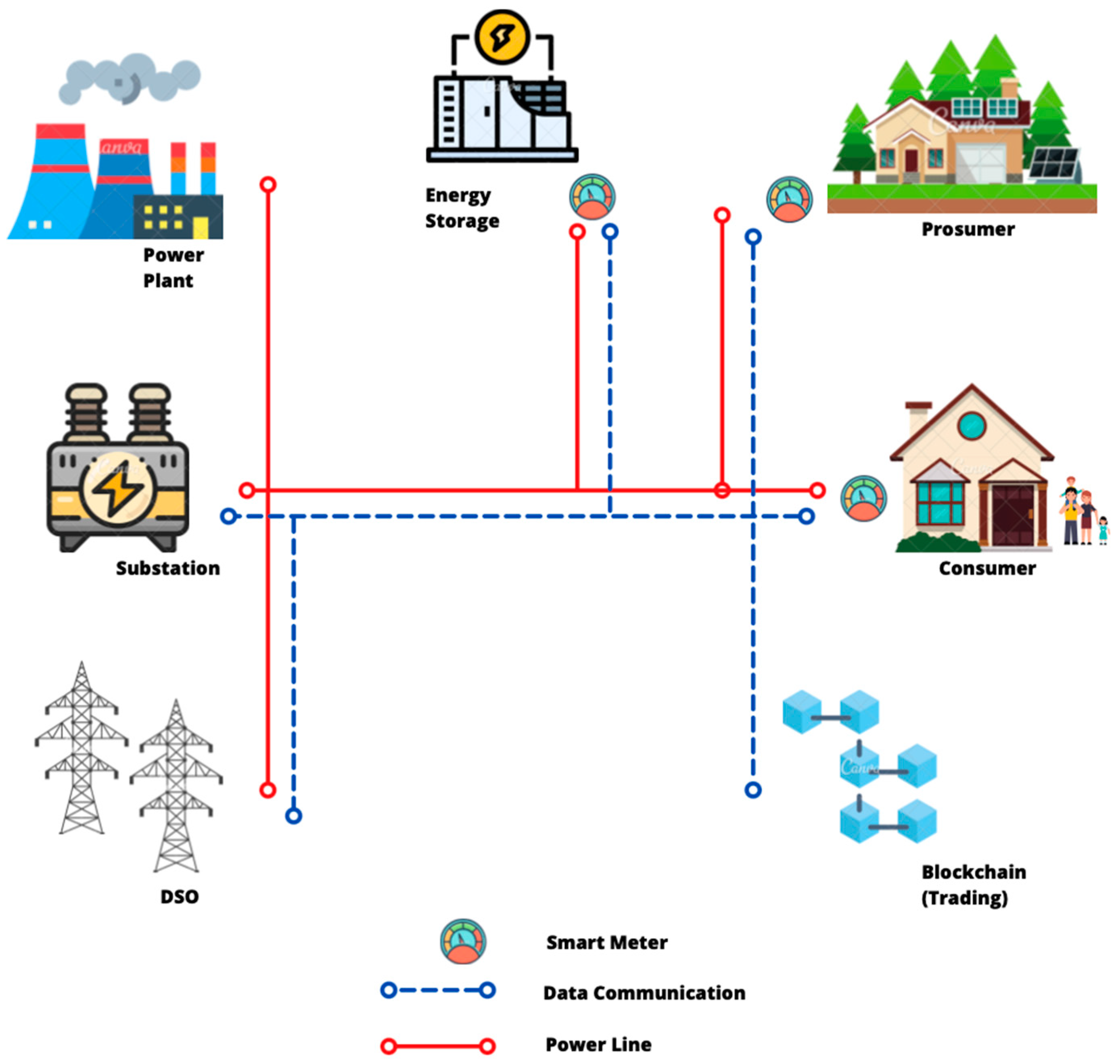 Energies 14 08043 g001 550